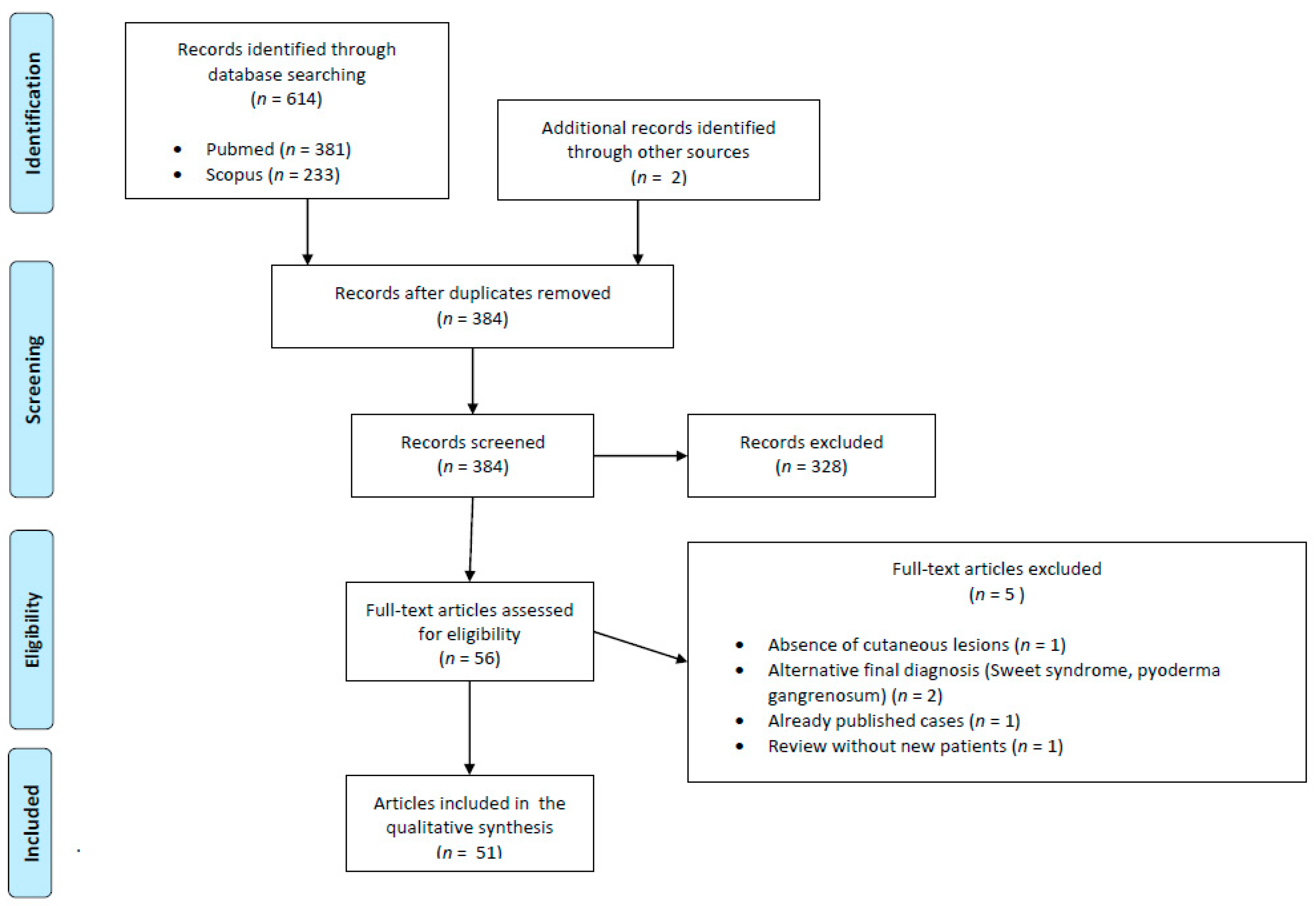 Metabolites 13 00790 g001