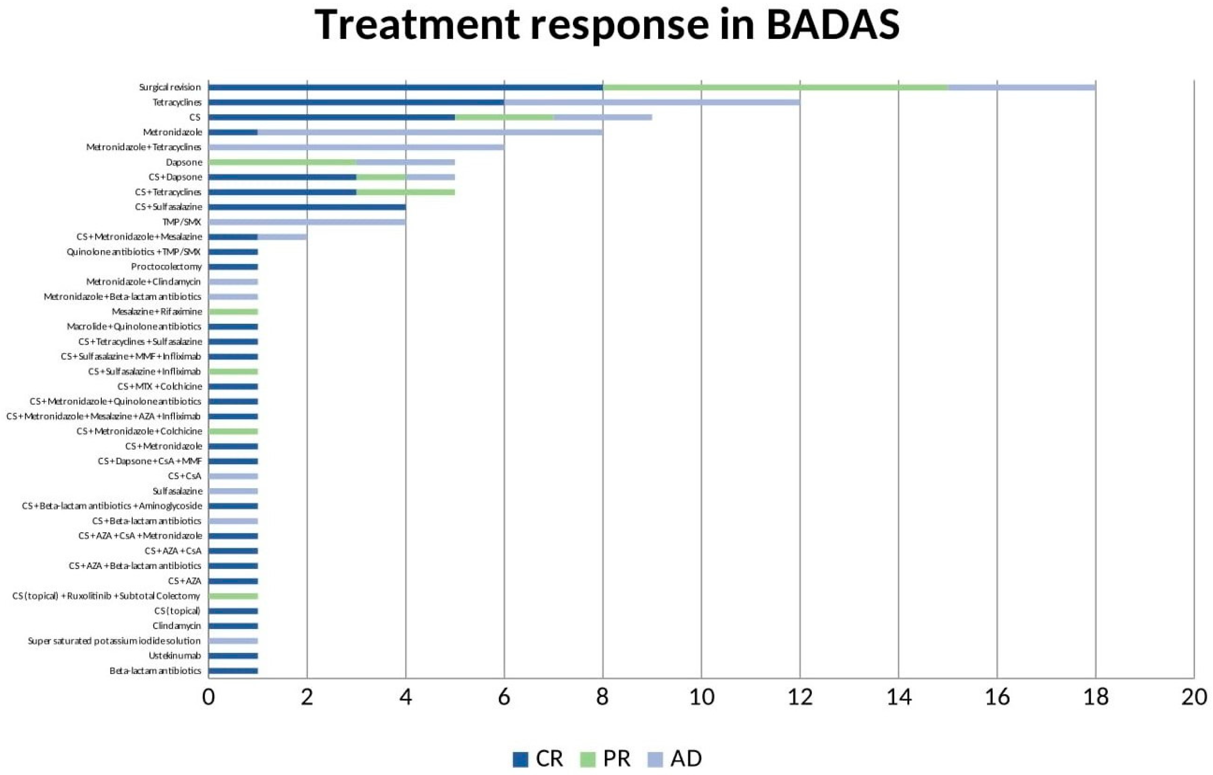 Metabolites 13 00790 g002