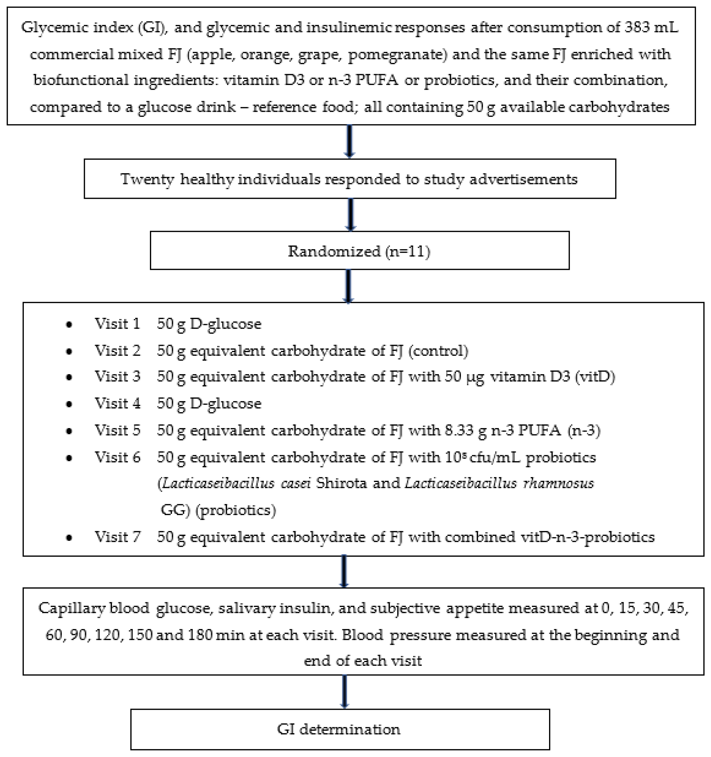 Metabolites 13 00791 g001