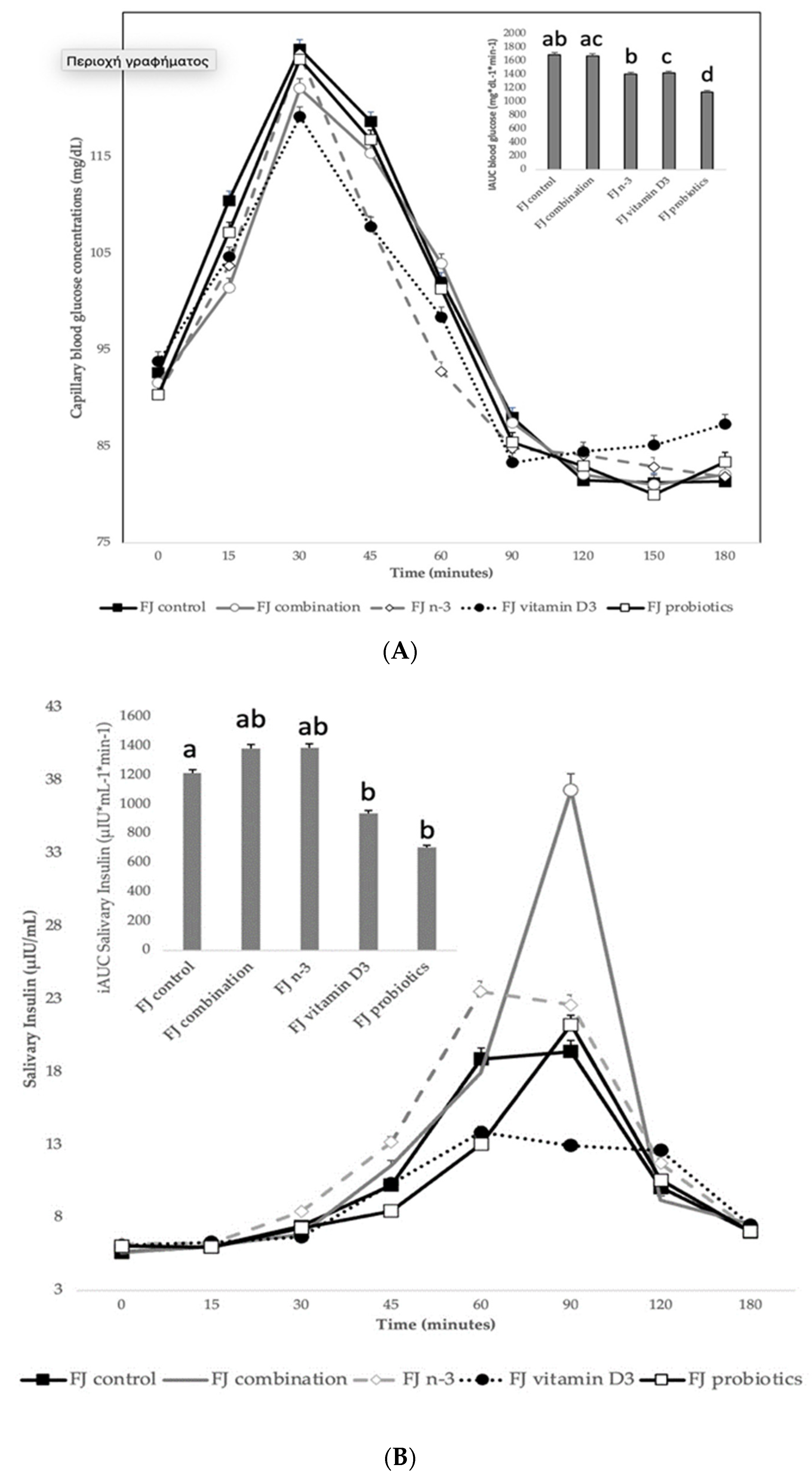 Metabolites 13 00791 g002a