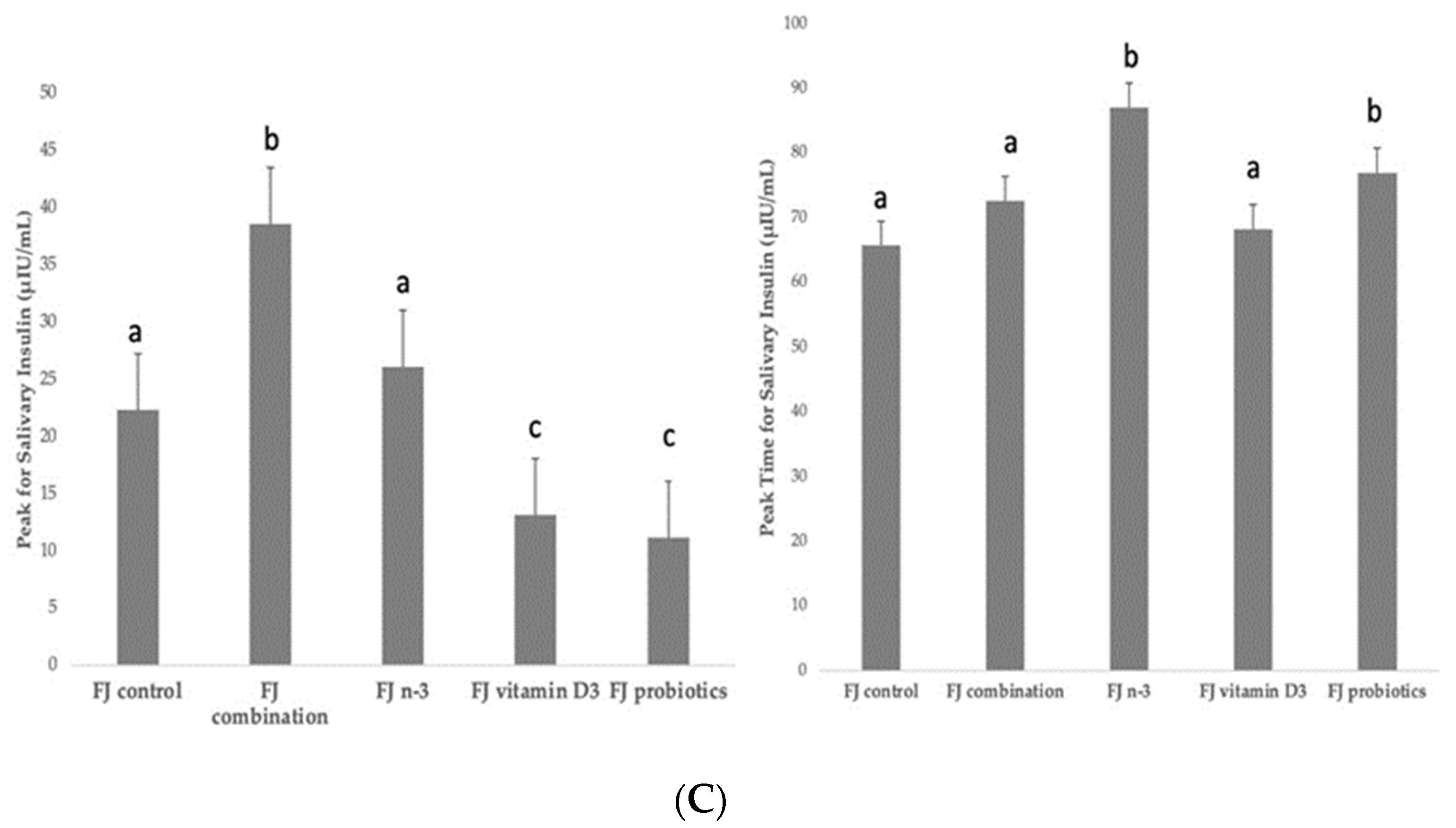 Metabolites 13 00791 g002b