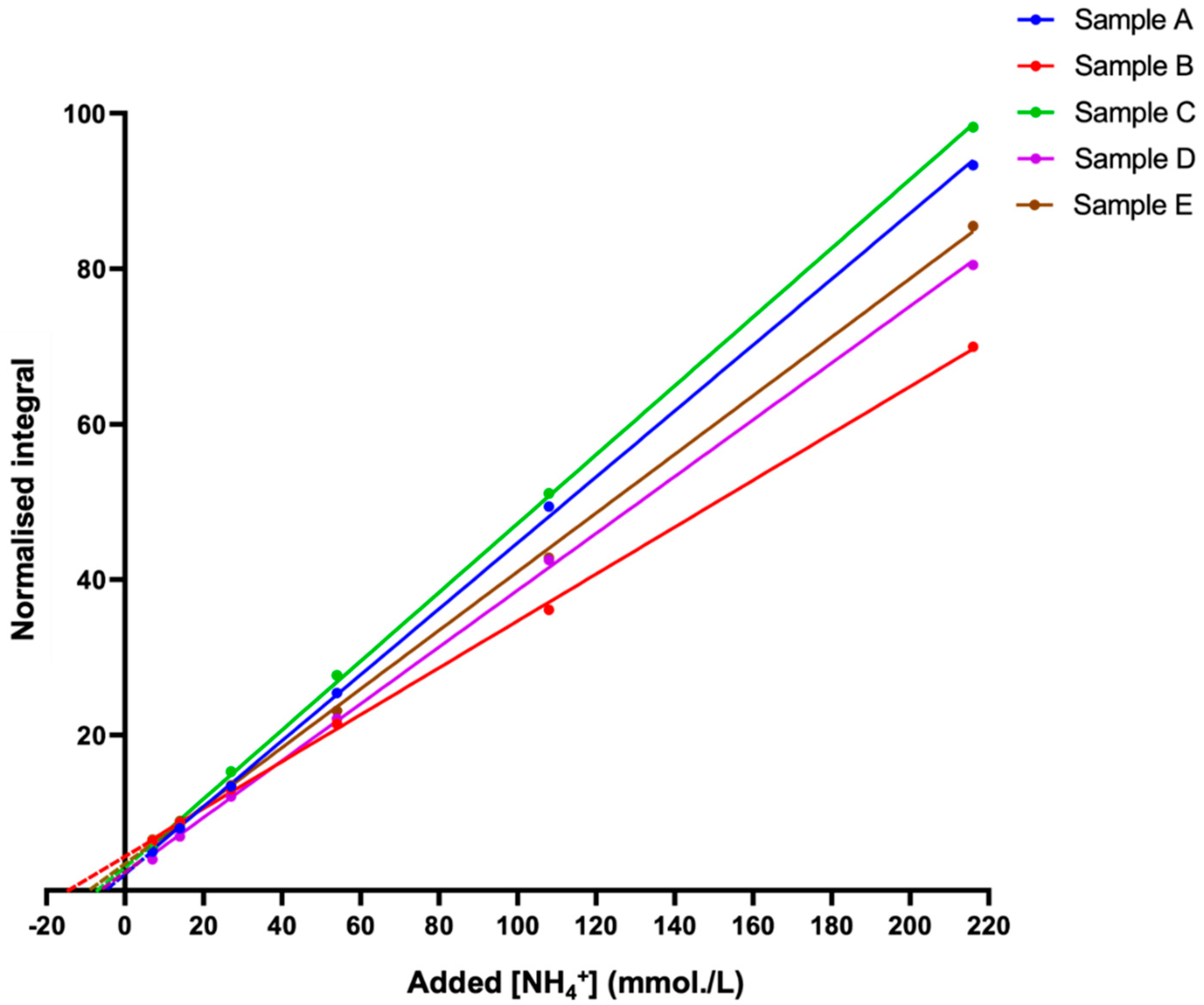 Metabolites 13 00792 g005