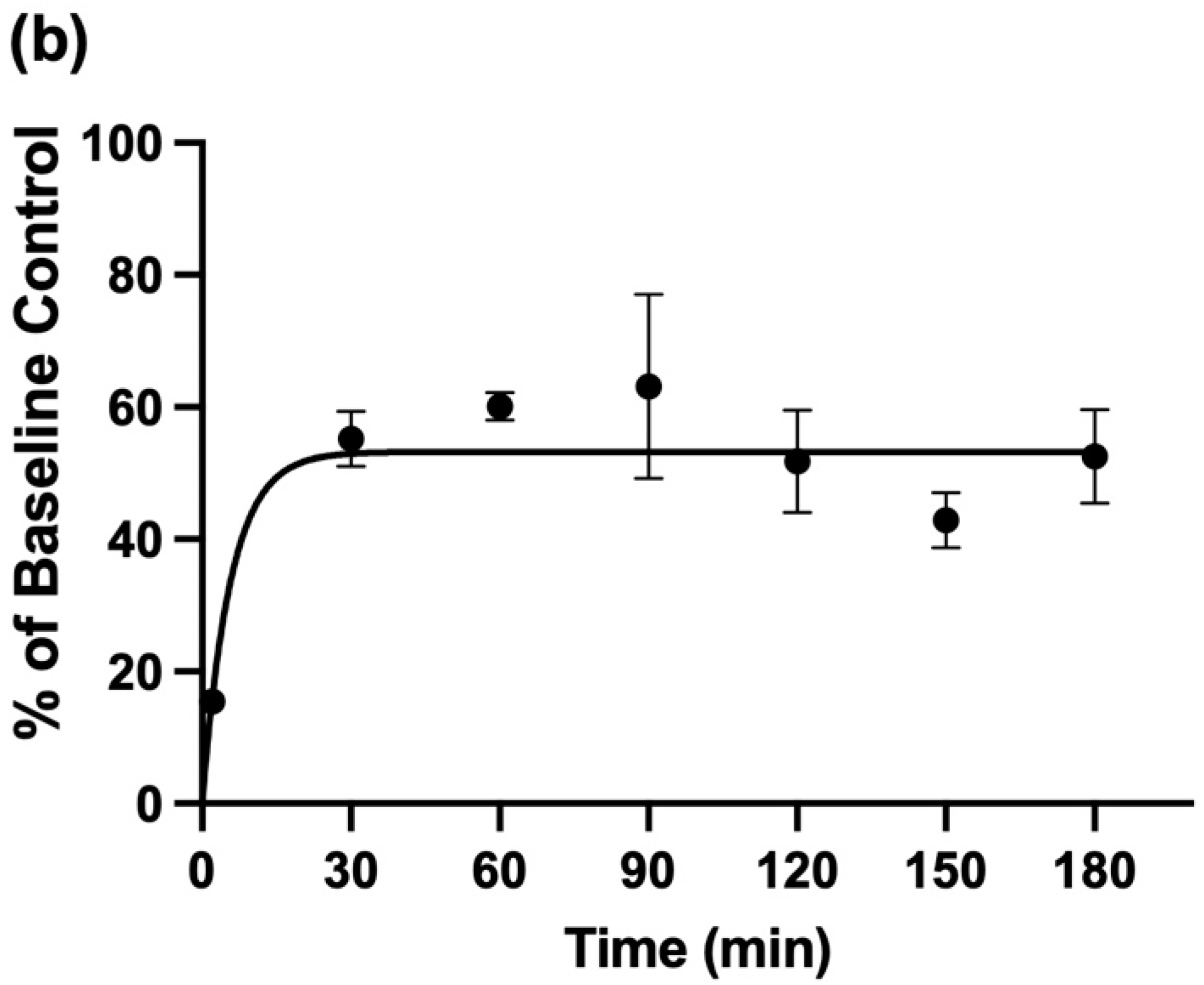 Metabolites 13 00792 g006b