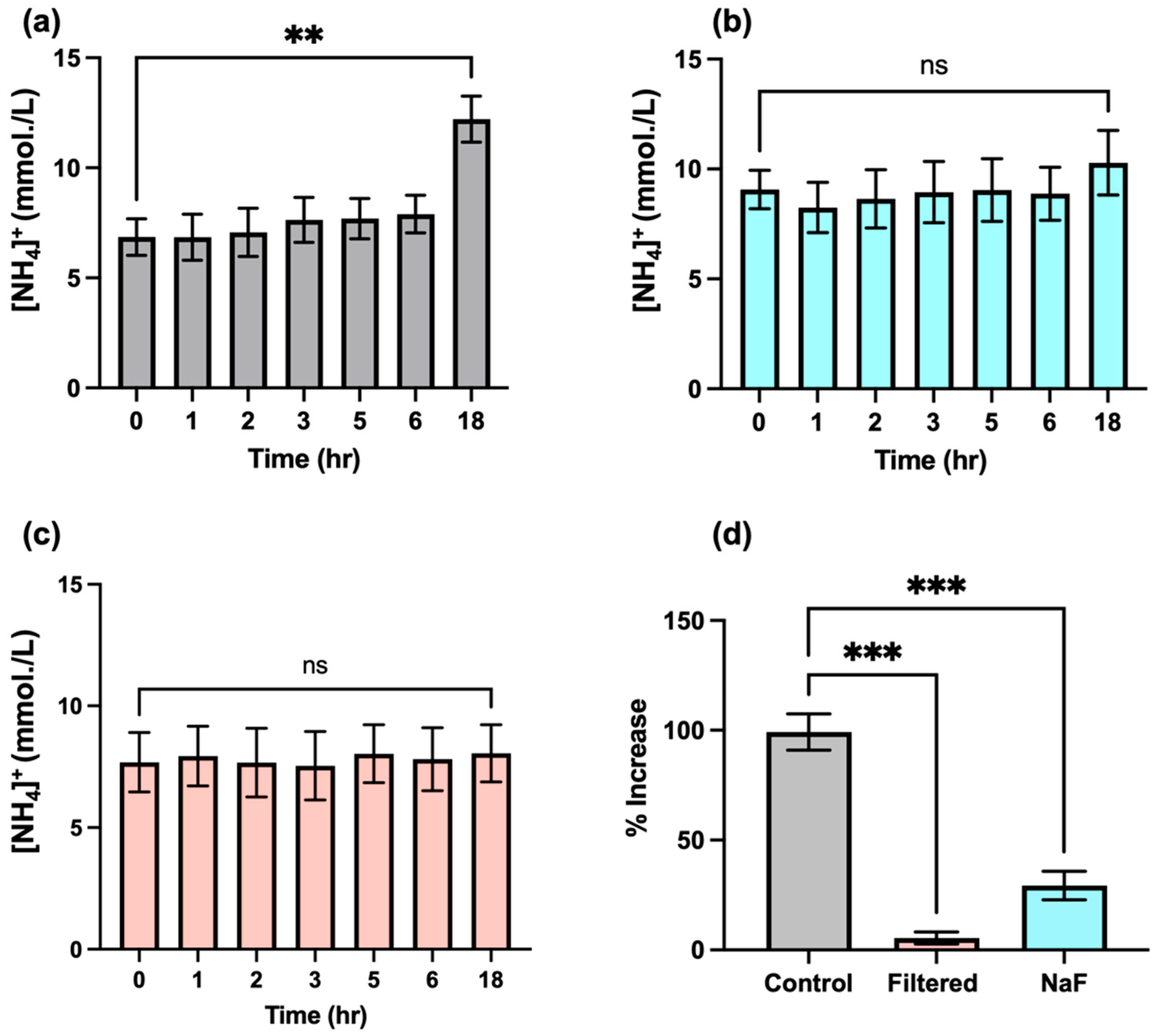 Metabolites 13 00792 g007