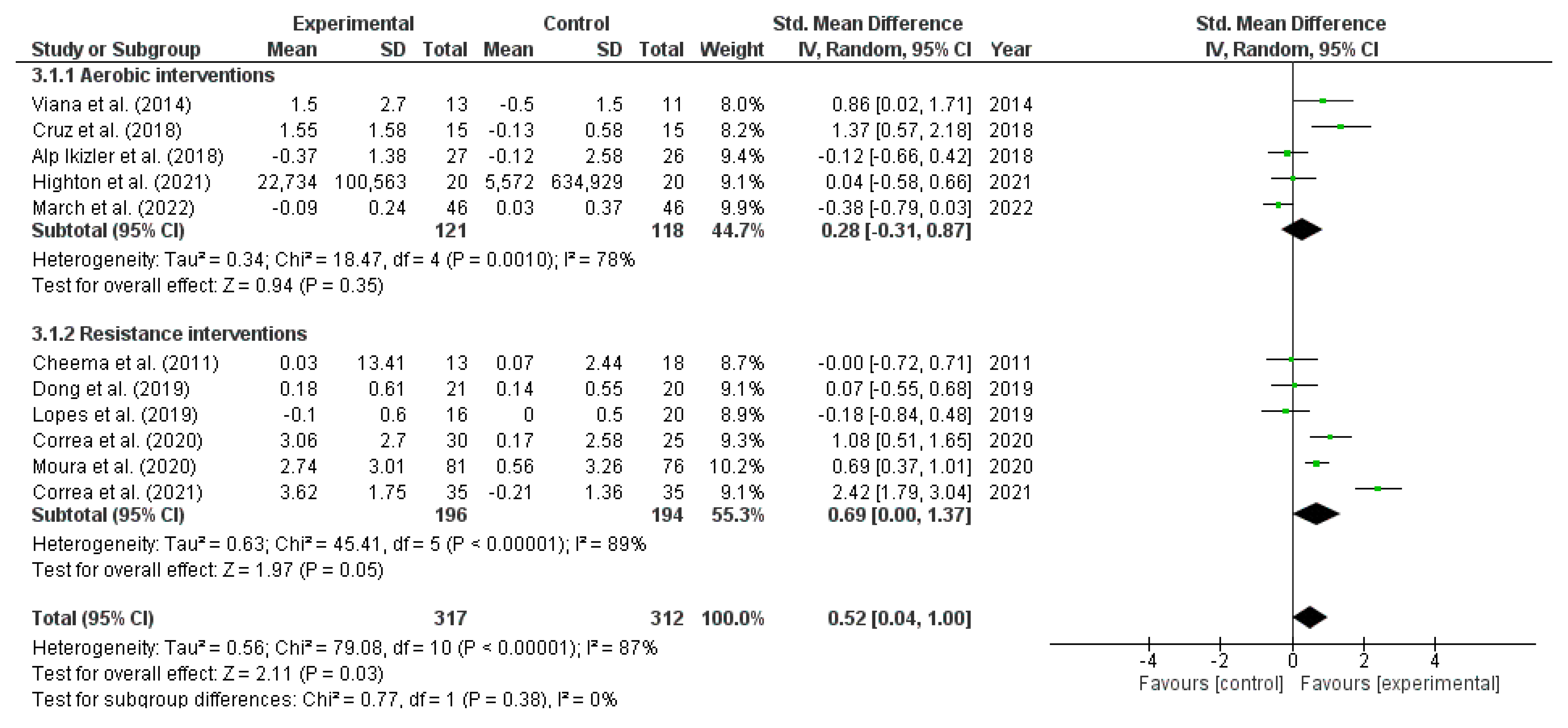 Metabolites 13 00795 g004