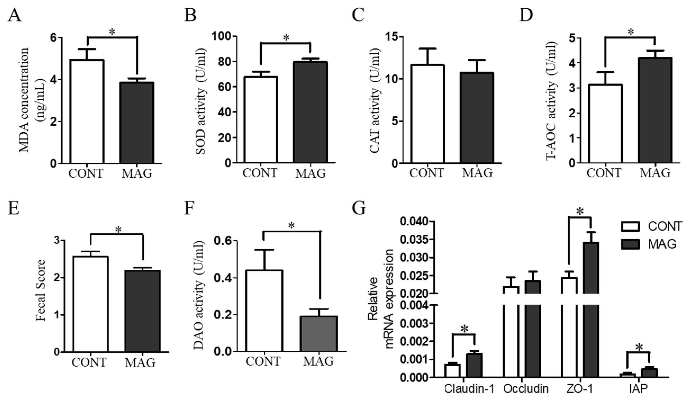 Metabolites 13 00797 g002 Metabolites 13 00797 g002