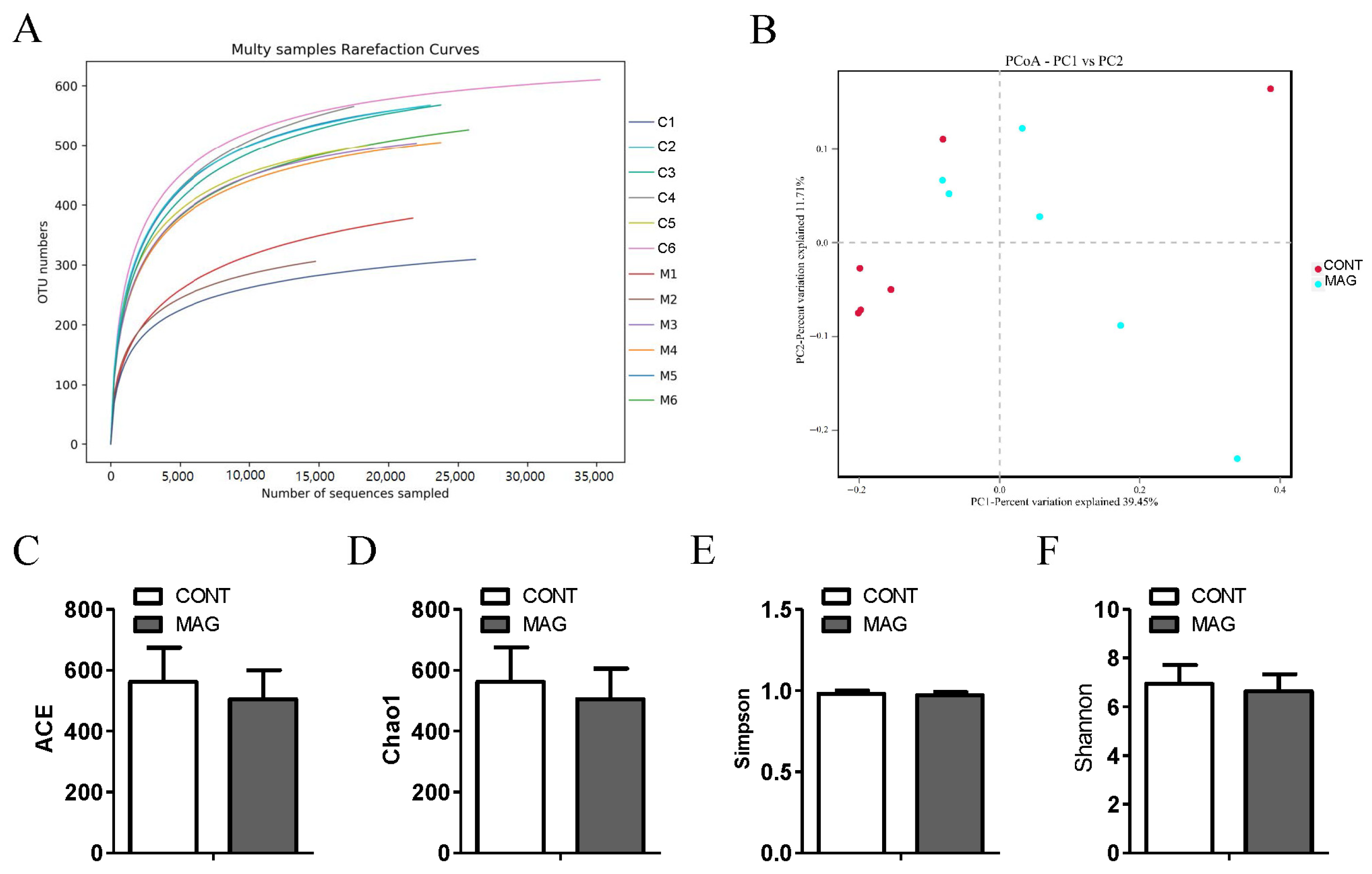 Metabolites 13 00797 g003 Metabolites 13 00797 g003