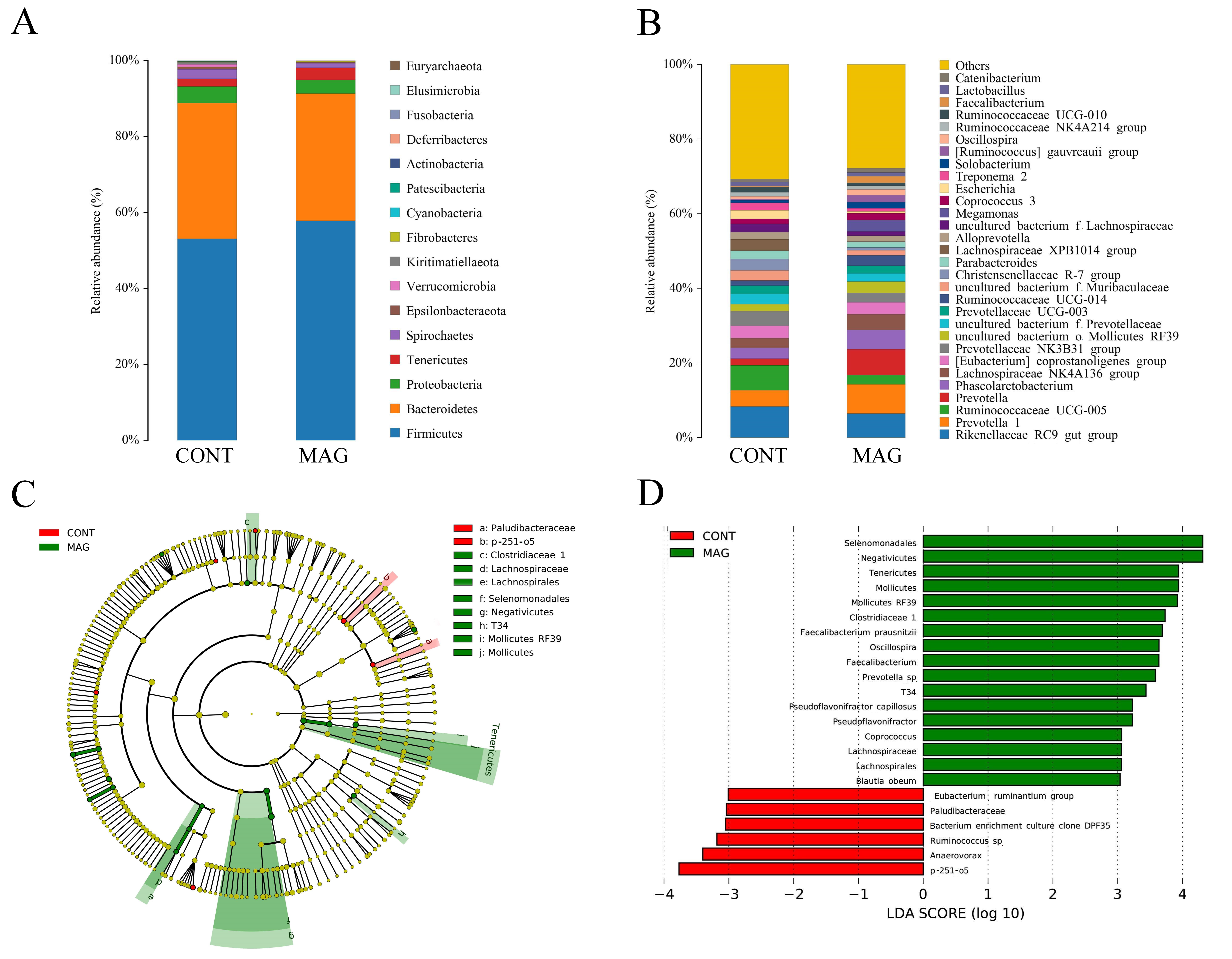 Metabolites 13 00797 g004 Metabolites 13 00797 g004