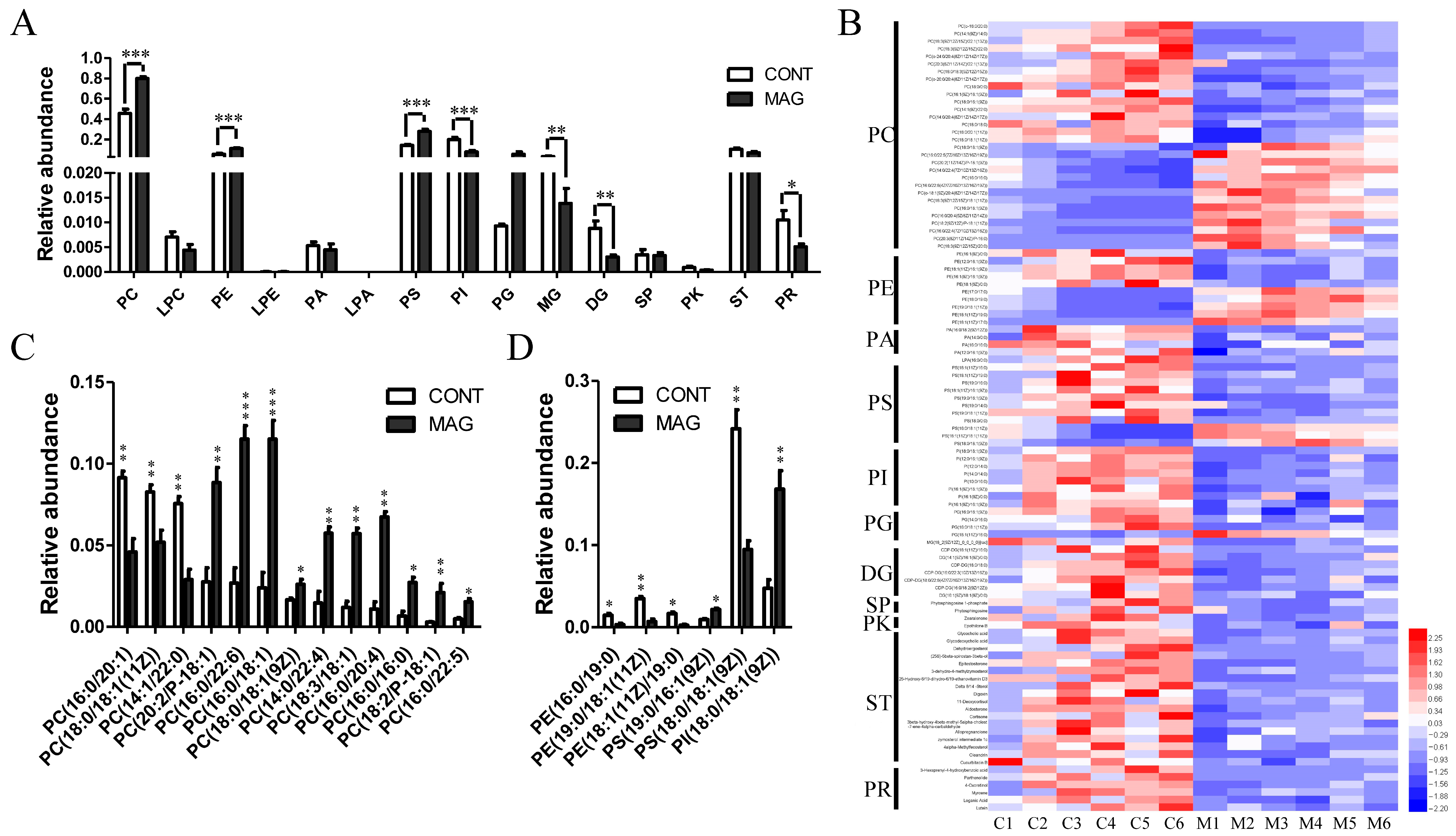 Metabolites 13 00797 g007 Metabolites 13 00797 g007