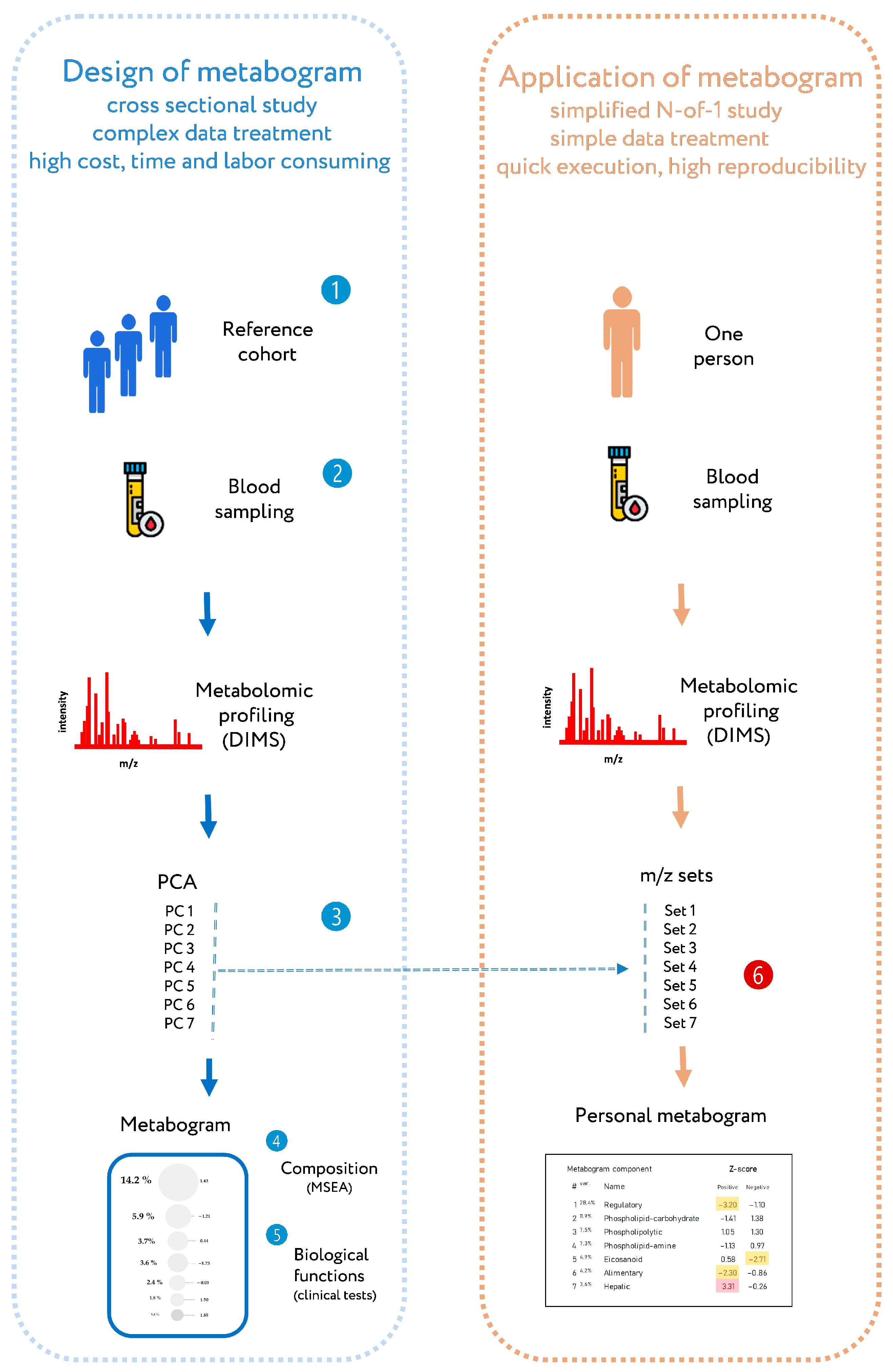 Metabolites 13 00798 g001 Metabolites 13 00798 g001
