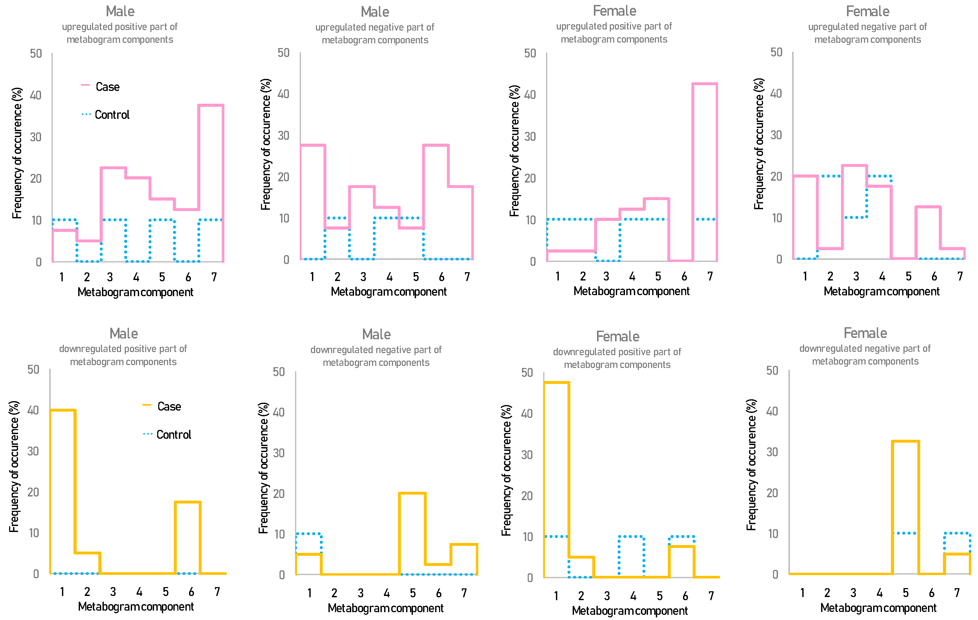 Metabolites 13 00798 g003 Metabolites 13 00798 g003