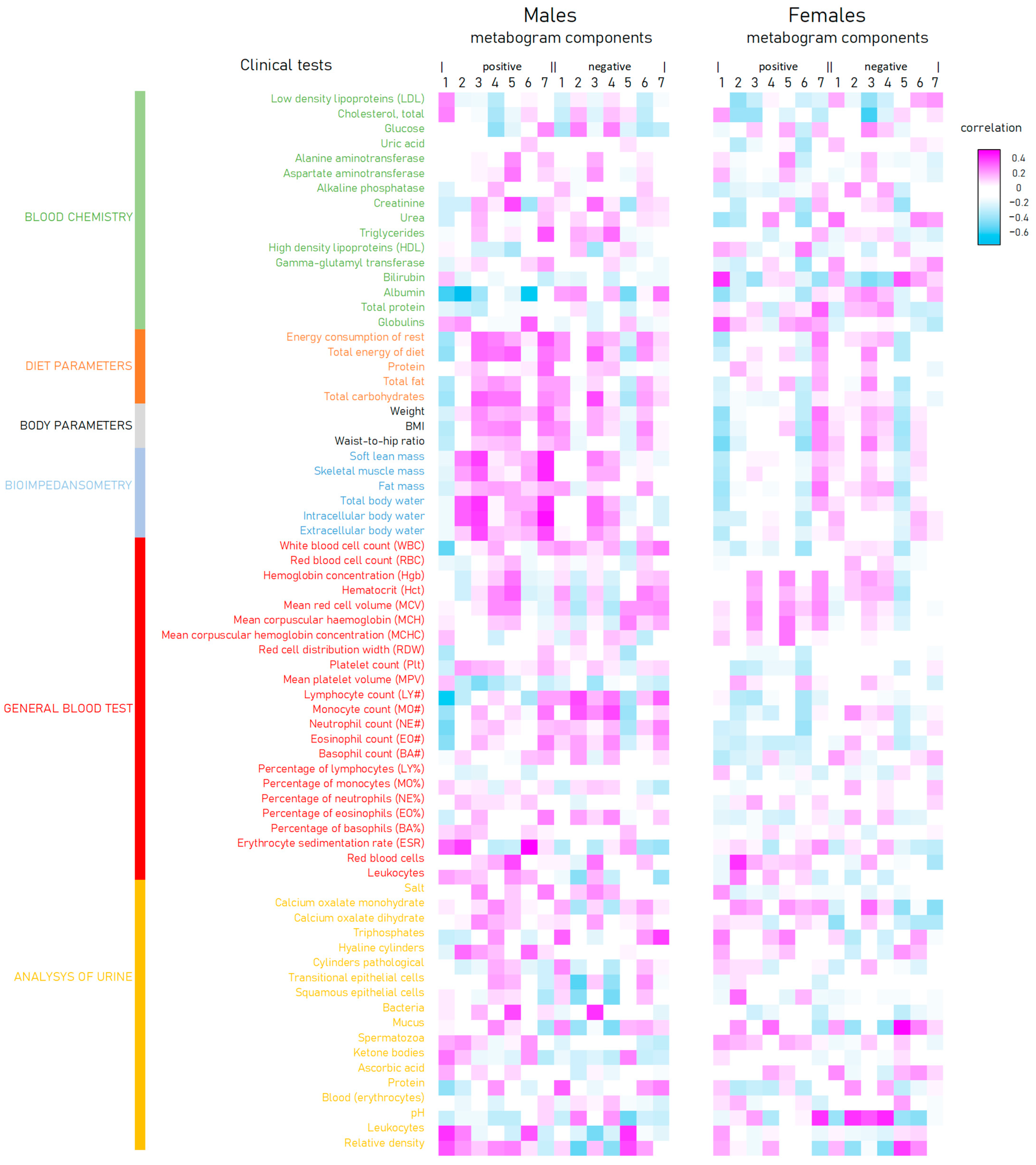 Metabolites 13 00798 g006 Metabolites 13 00798 g006