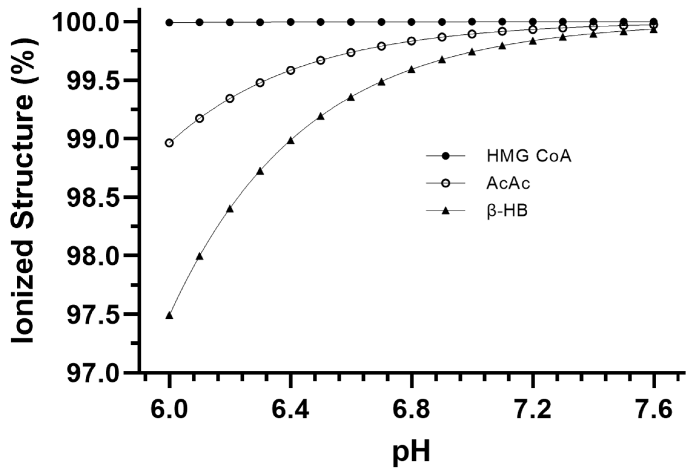Metabolites 13 00803 g003