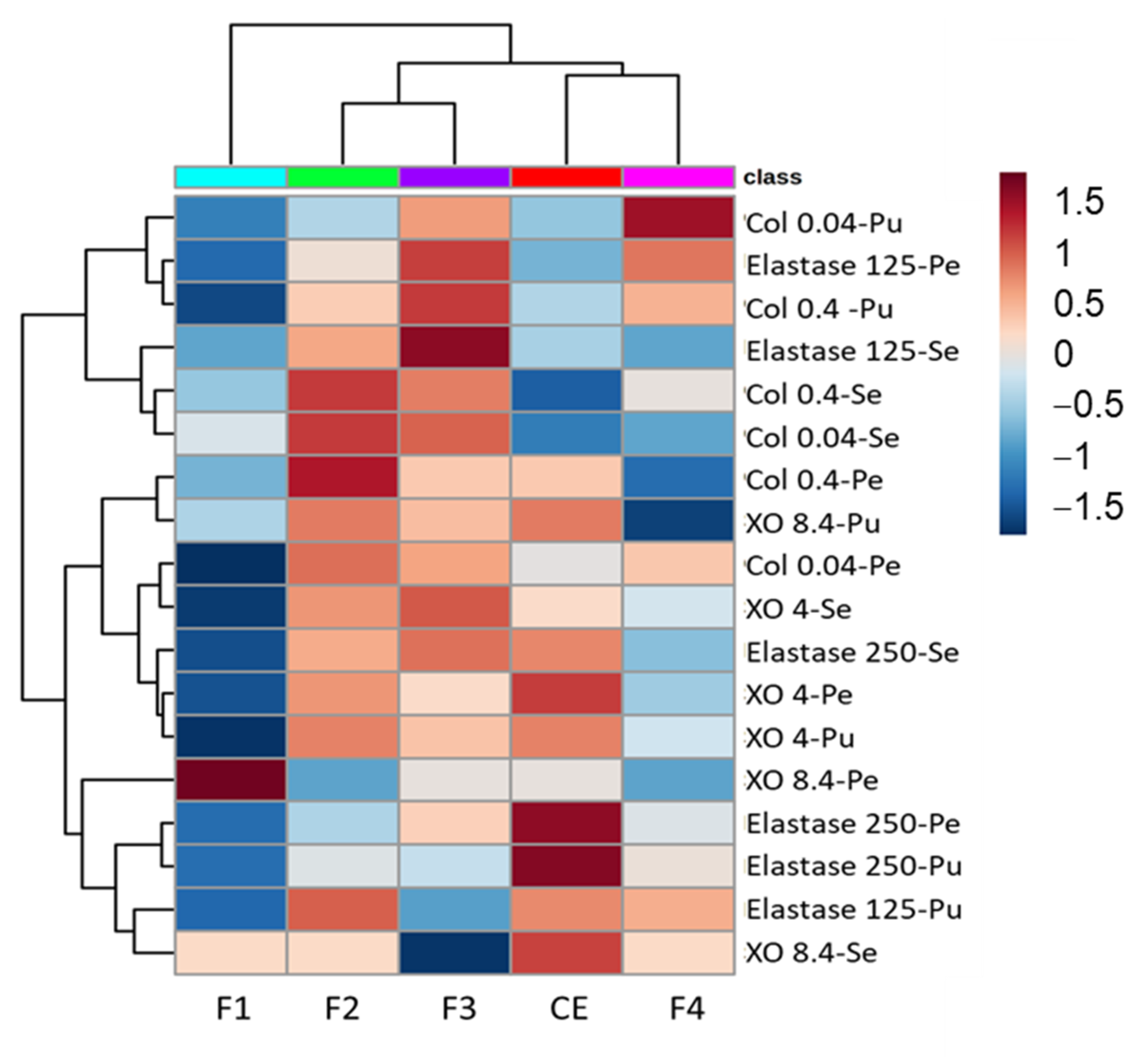 Metabolites 13 00804 g005