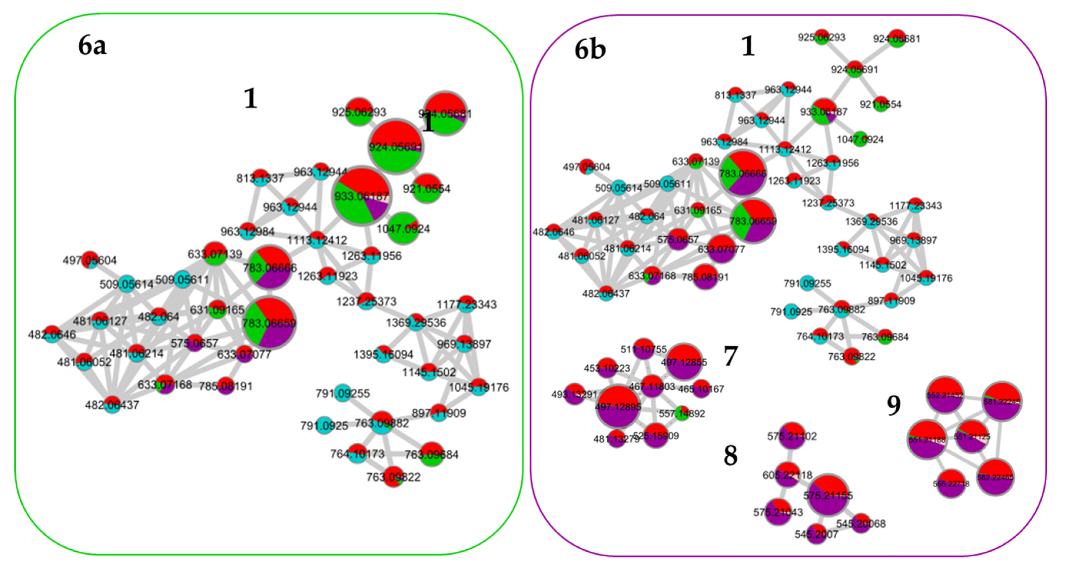 Metabolites 13 00804 g006
