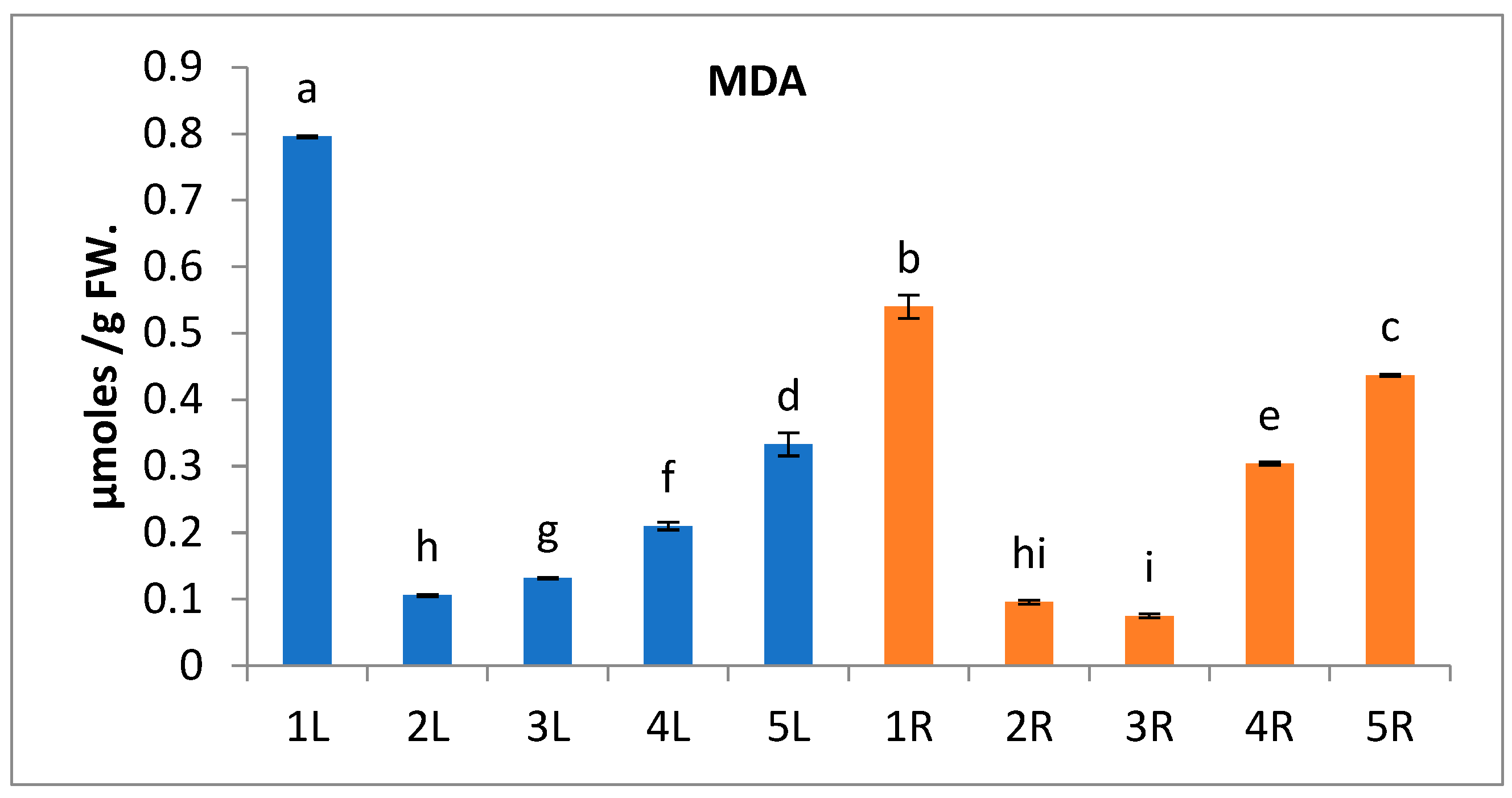 Metabolites 13 00808 g002