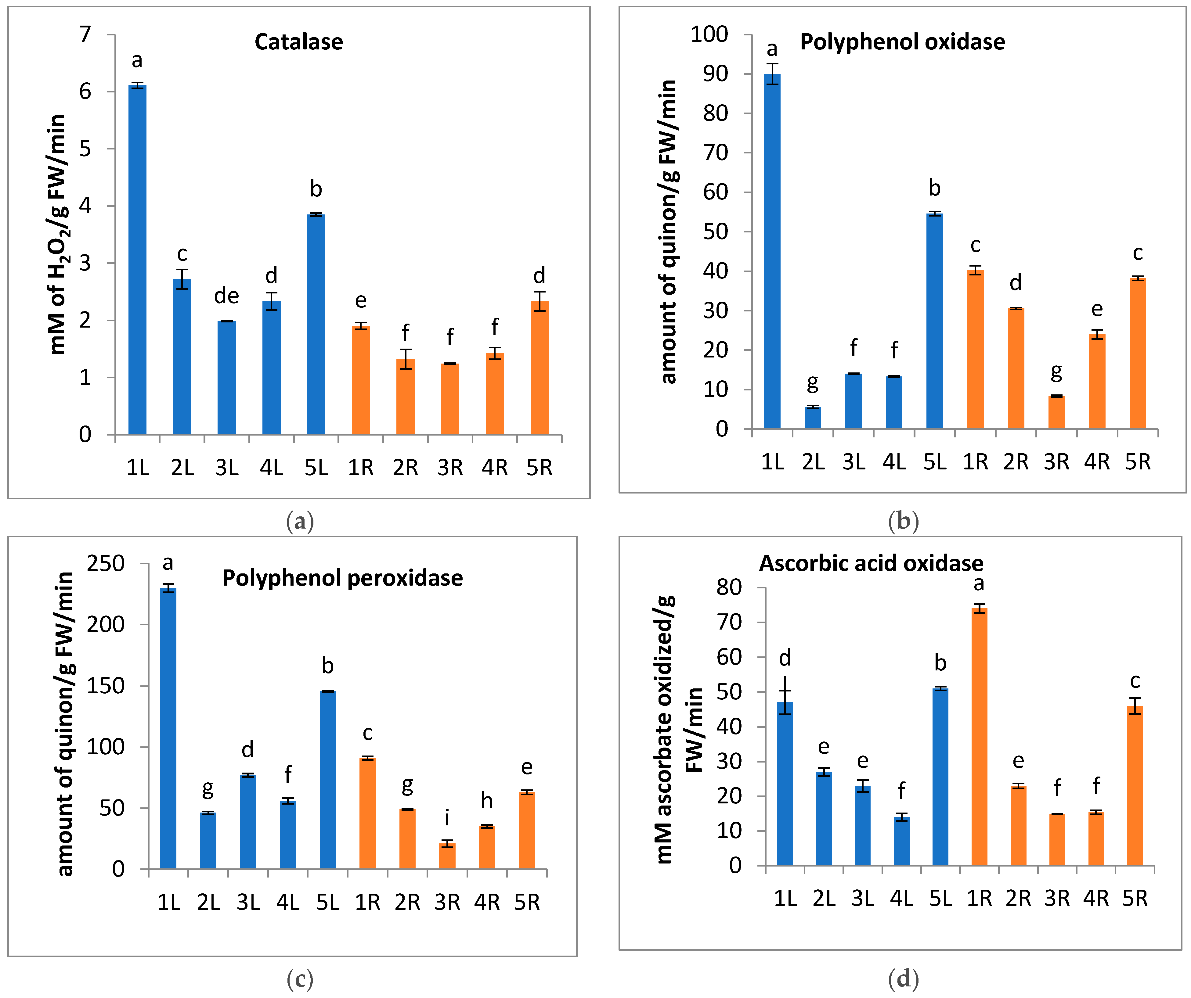 Metabolites 13 00808 g004
