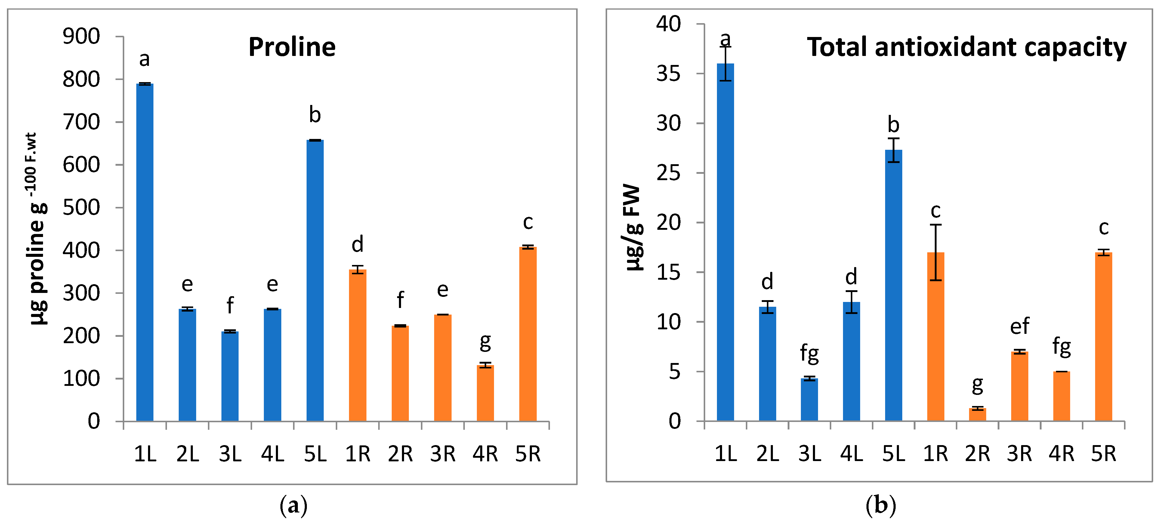 Metabolites 13 00808 g006