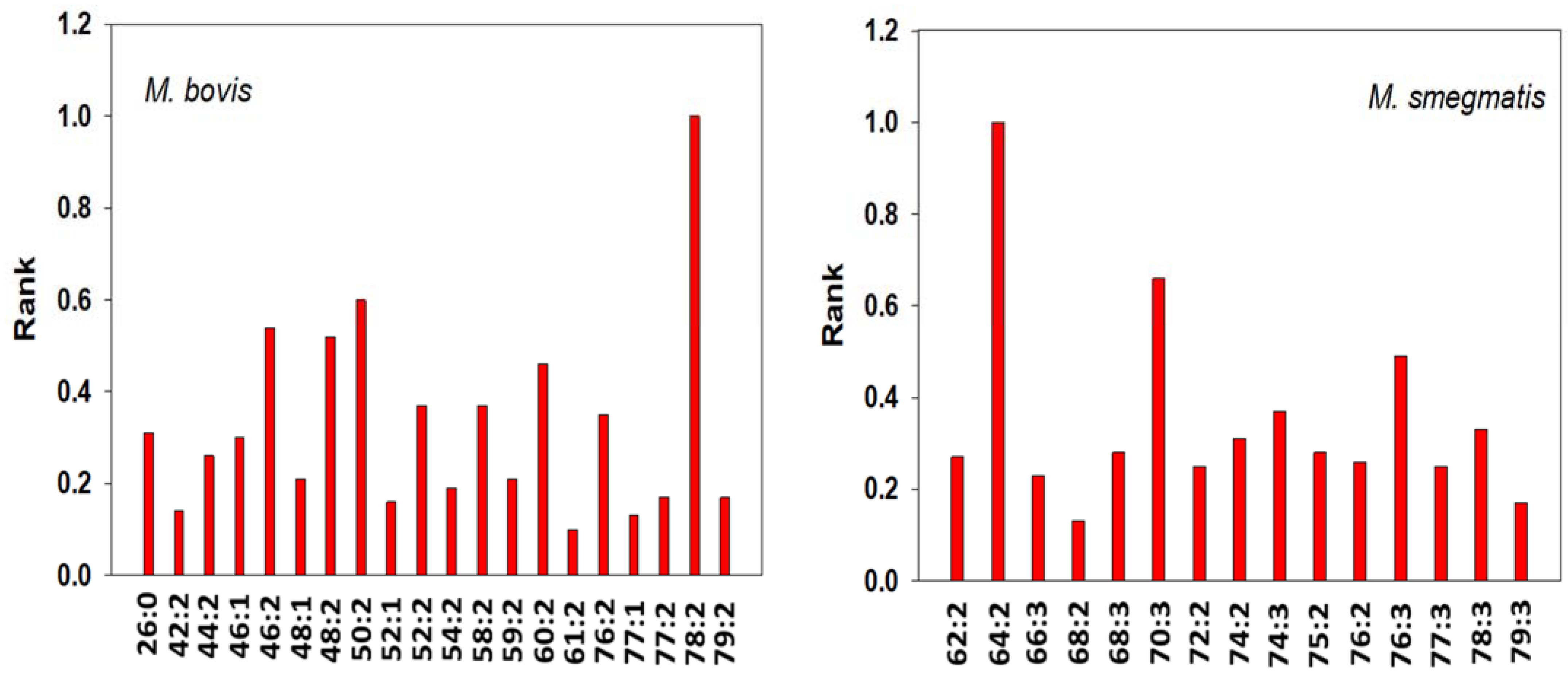Metabolites 13 00809 g004