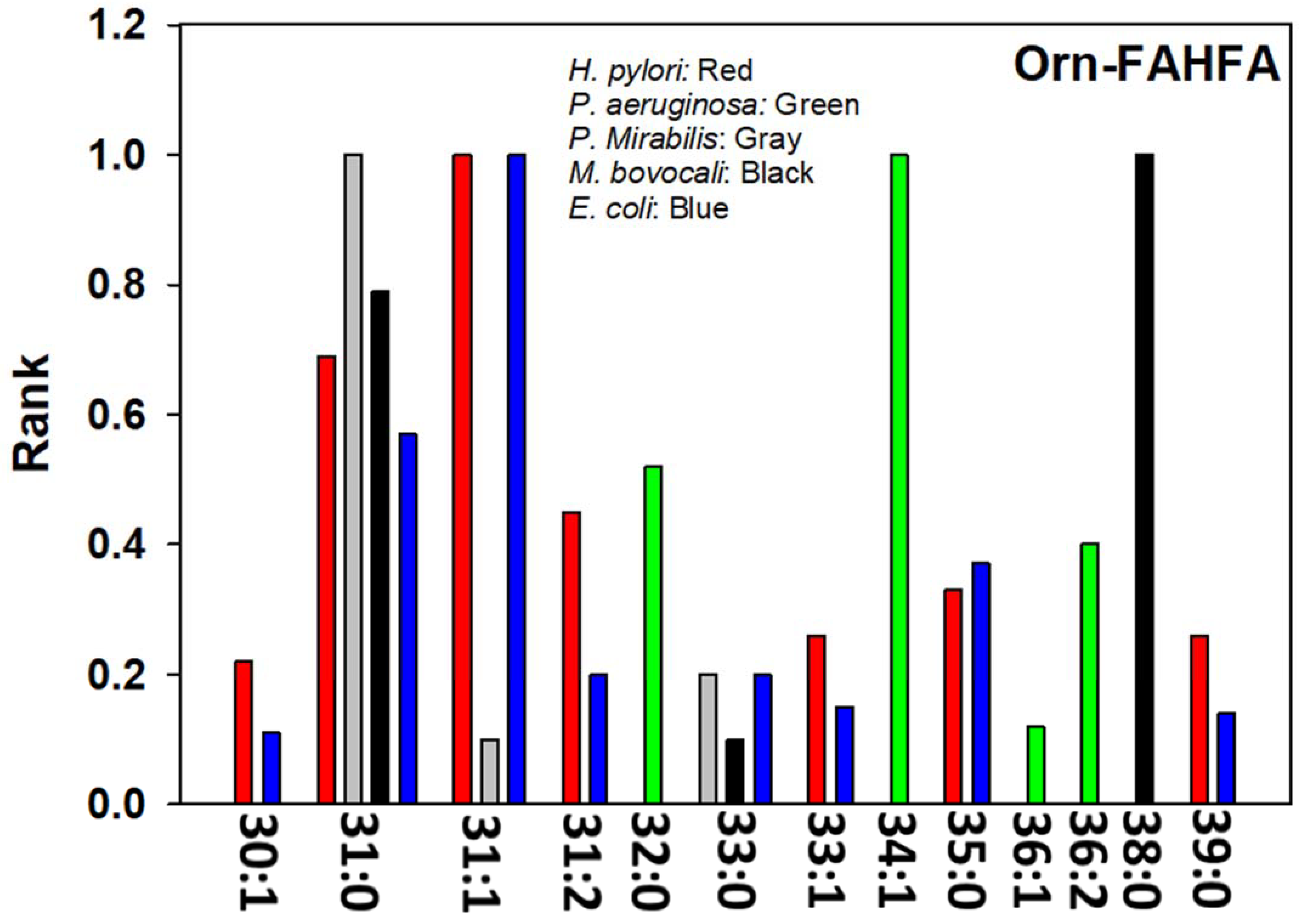Metabolites 13 00809 g005