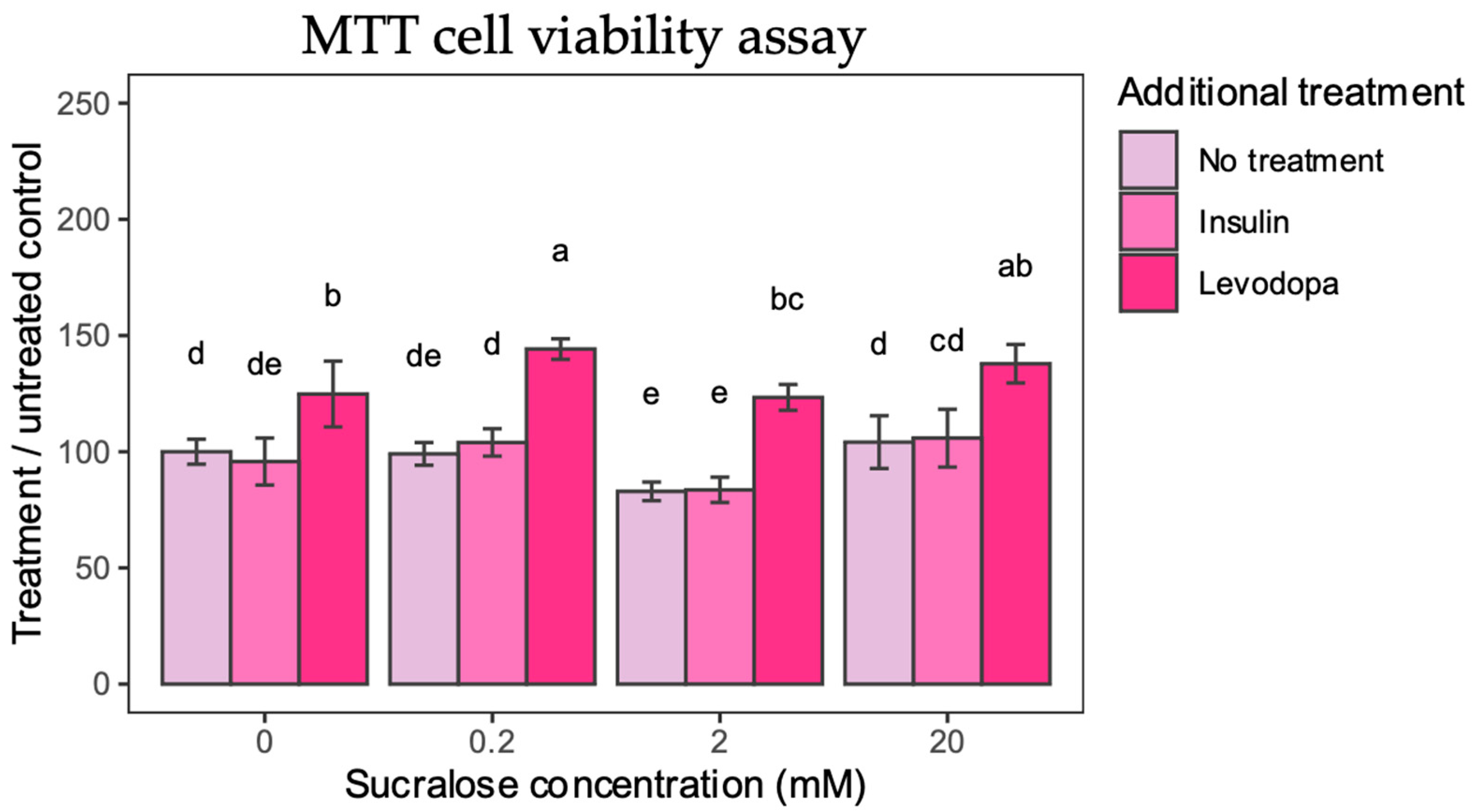 Metabolites 13 00817 g002 Metabolites 13 00817 g002