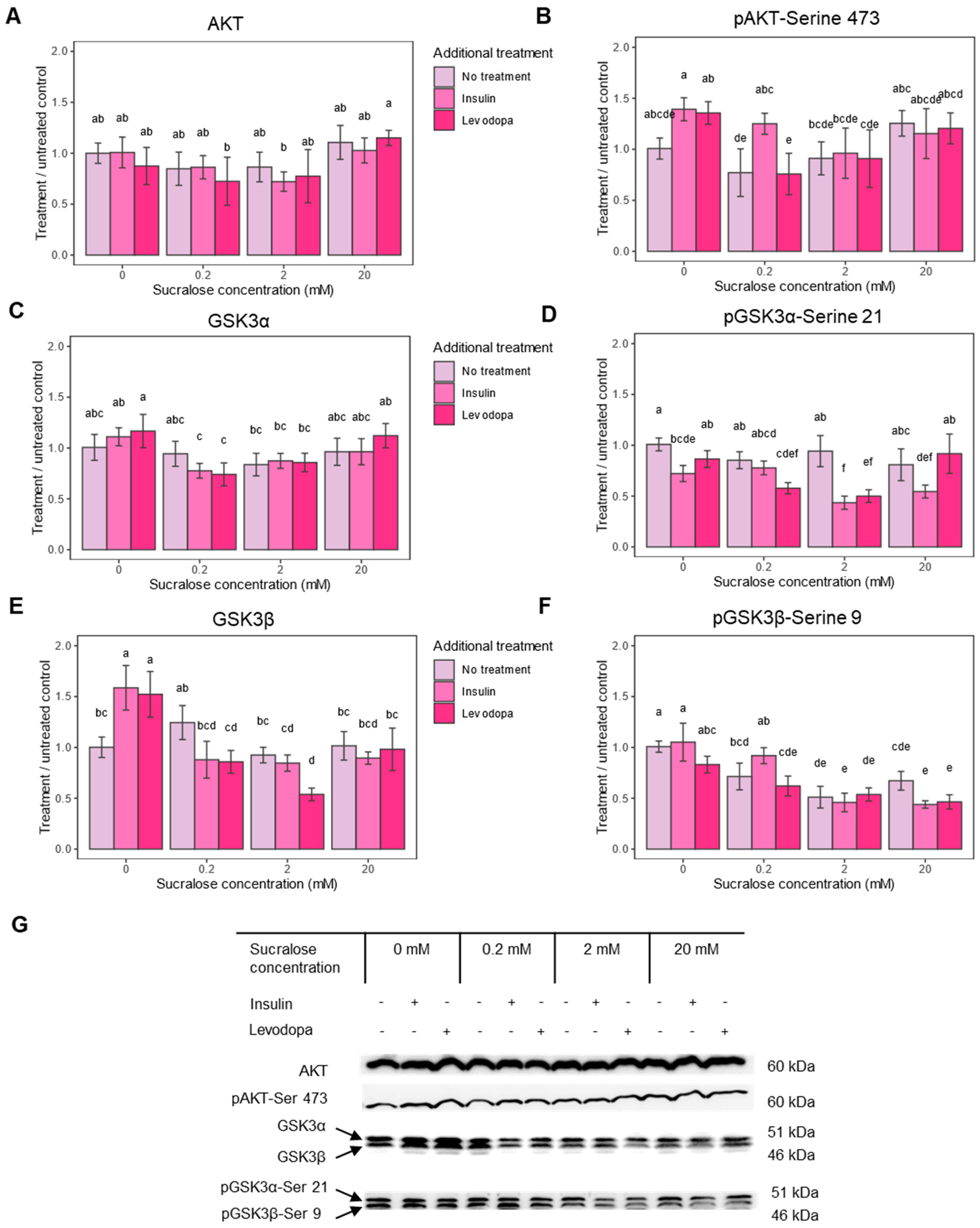 Metabolites 13 00817 g003 Metabolites 13 00817 g003