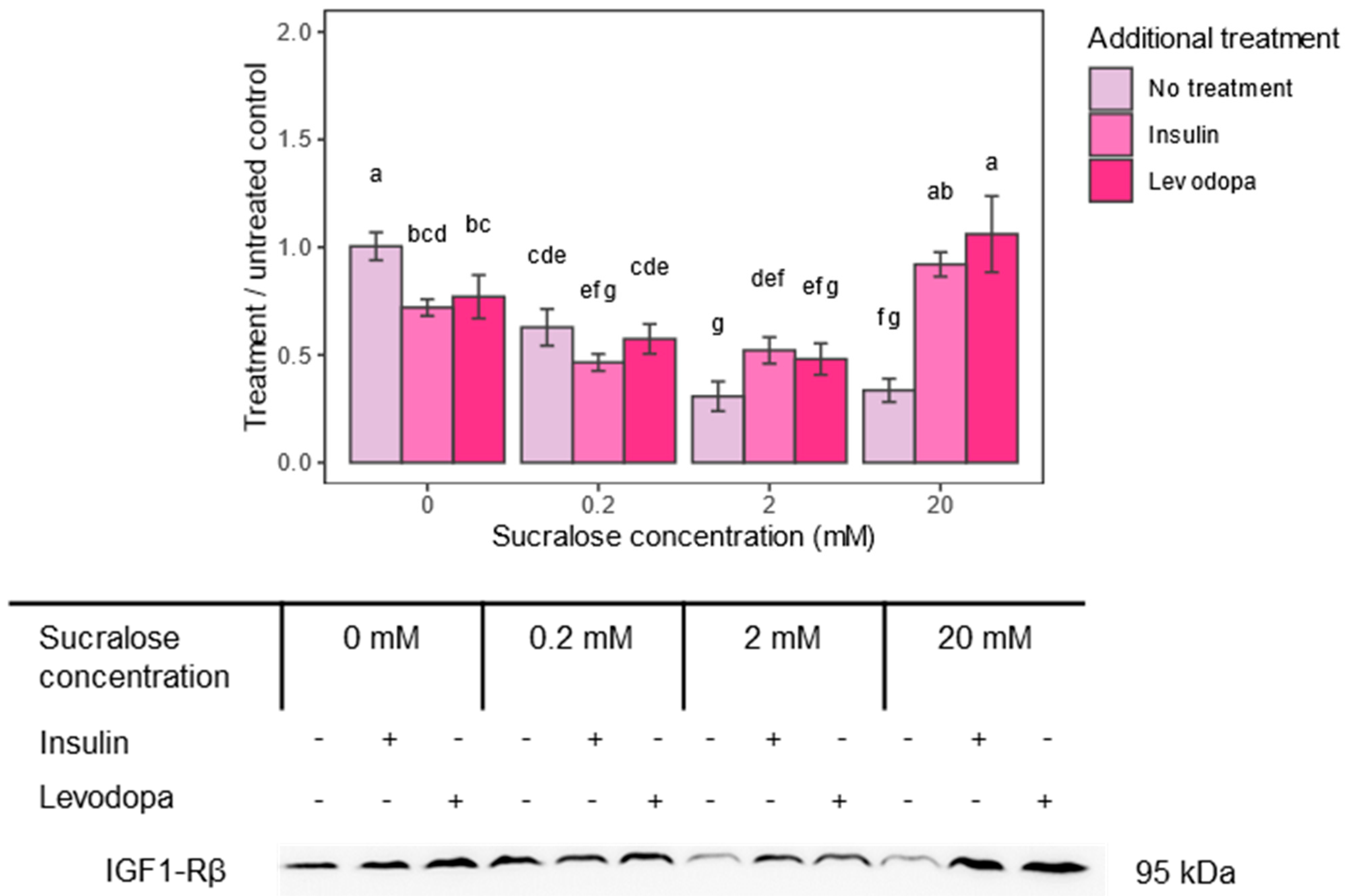 Metabolites 13 00817 g004 Metabolites 13 00817 g004