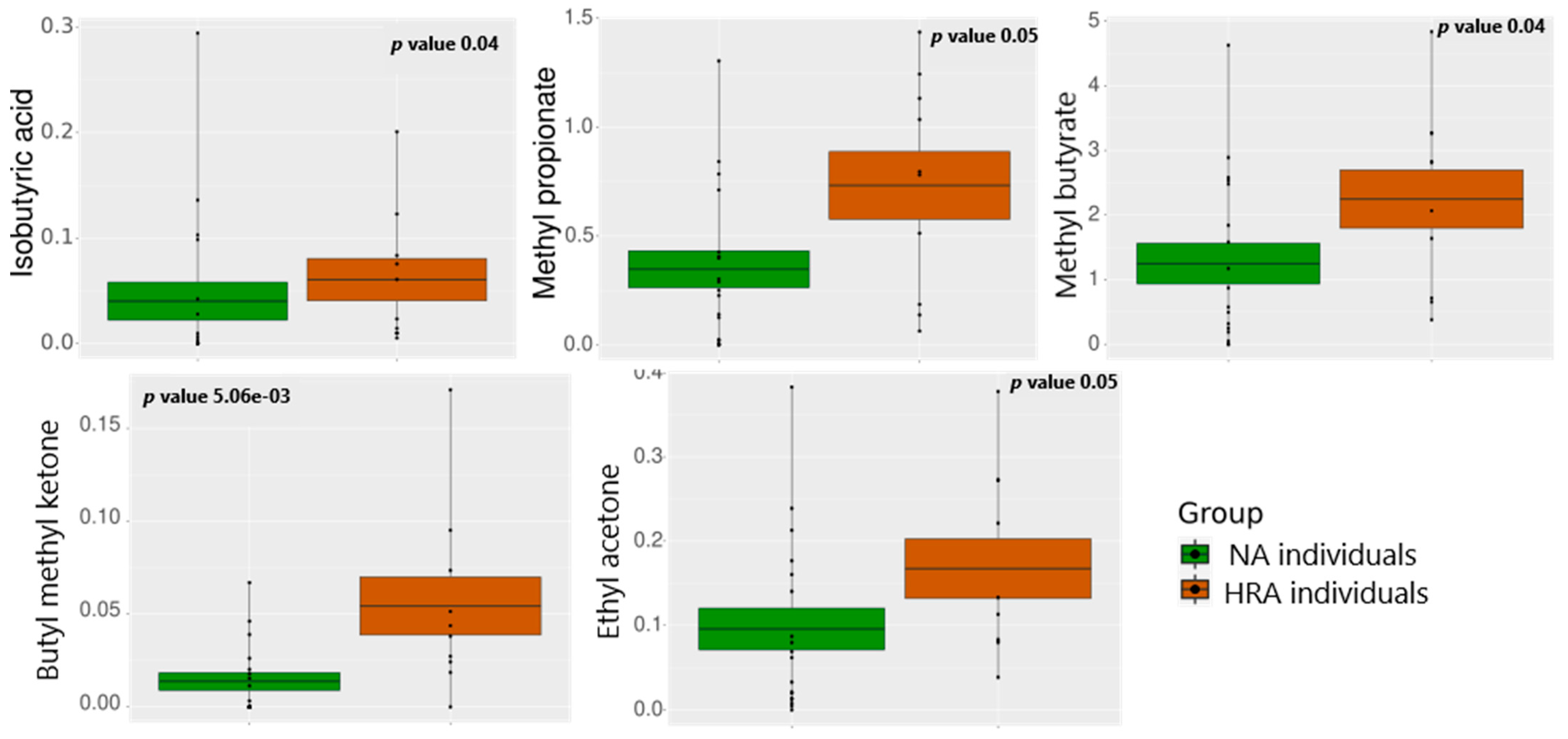 Metabolites 13 00819 g004 Metabolites 13 00819 g004
