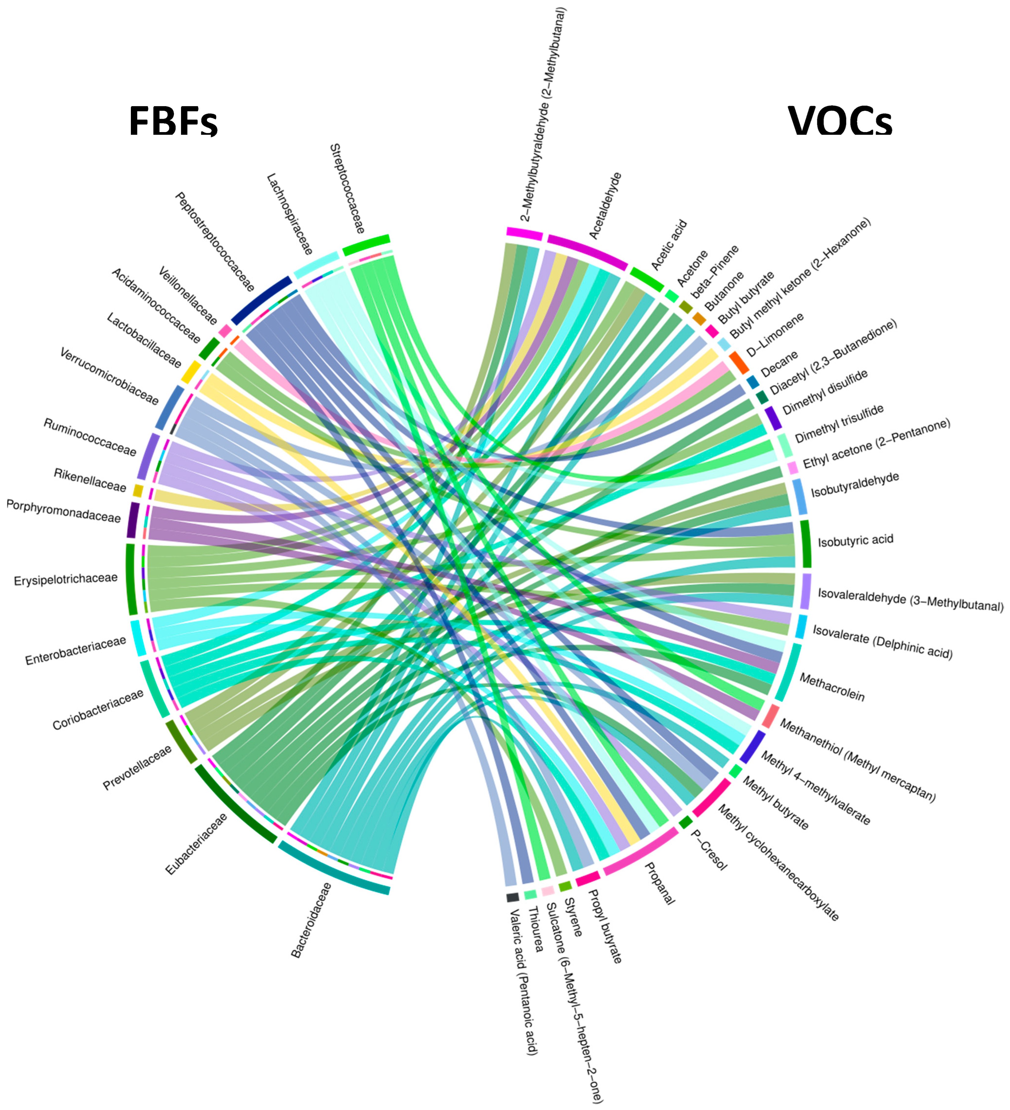 Metabolites 13 00819 g005 Metabolites 13 00819 g005