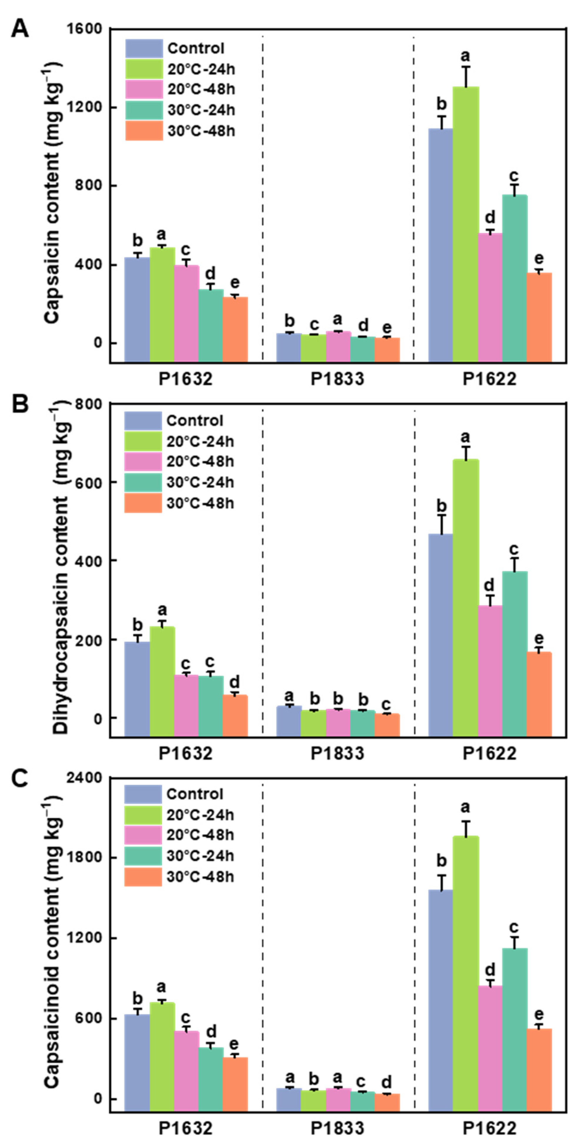 Metabolites 13 00820 g001 Metabolites 13 00820 g001