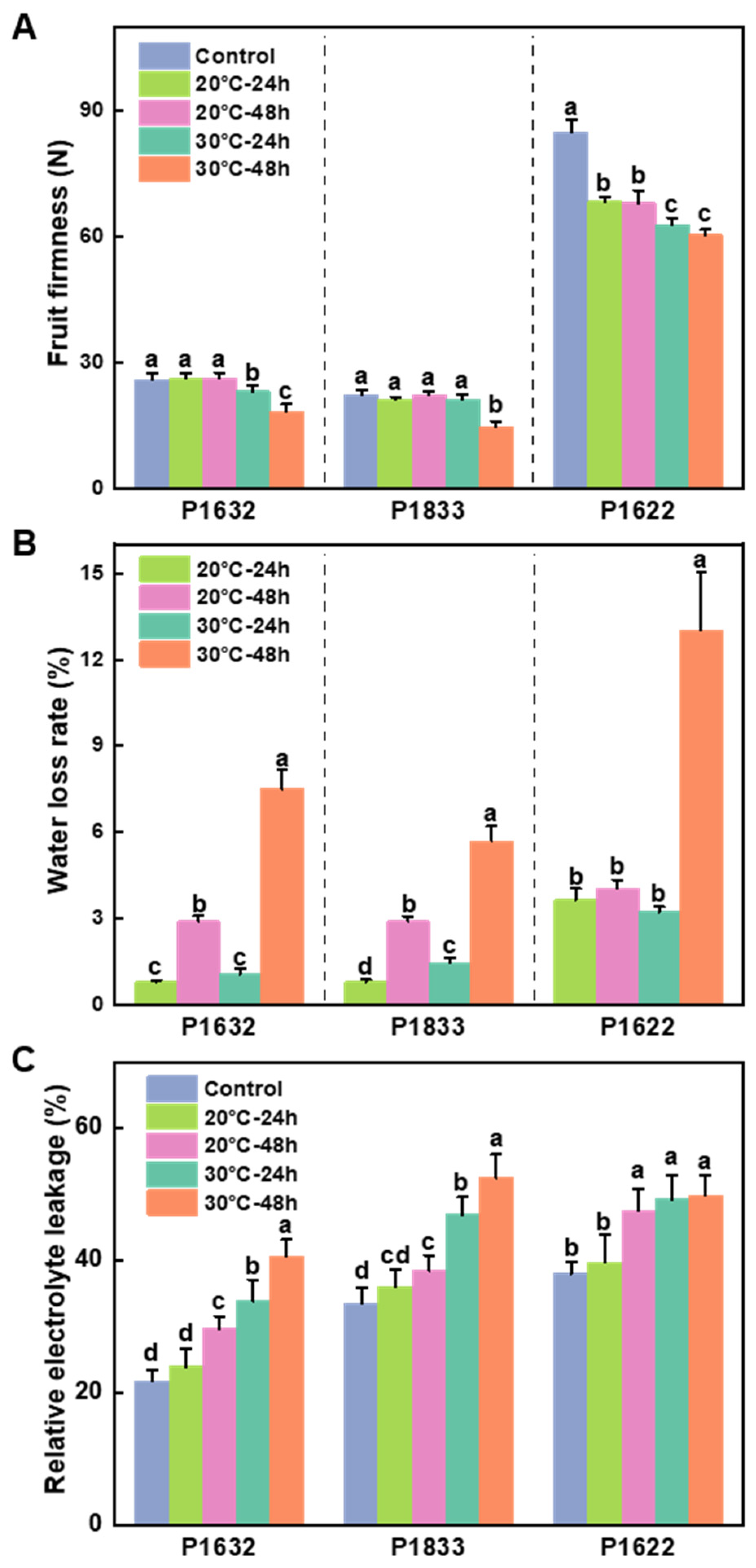 Metabolites 13 00820 g002 Metabolites 13 00820 g002