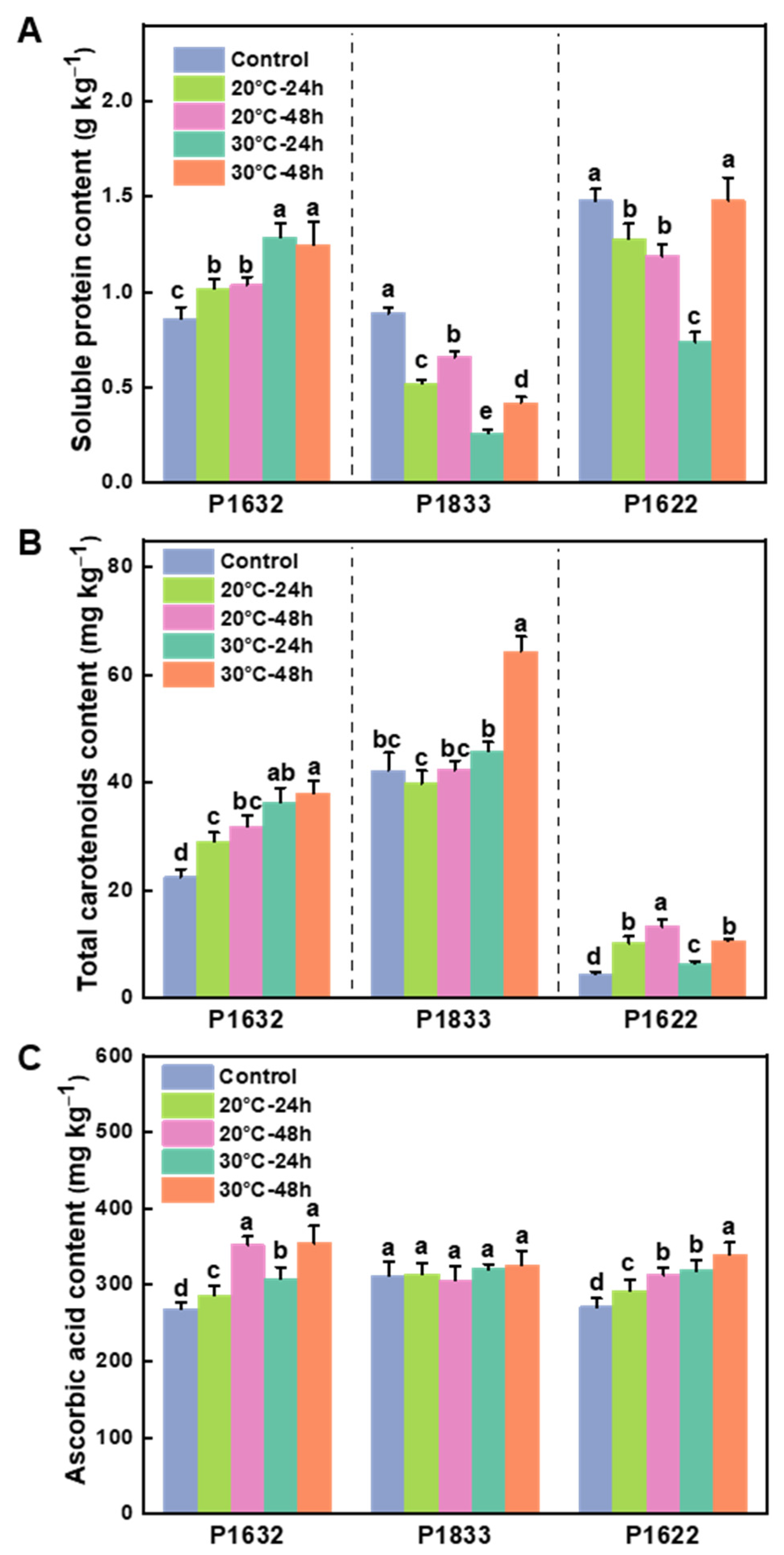 Metabolites 13 00820 g003 Metabolites 13 00820 g003