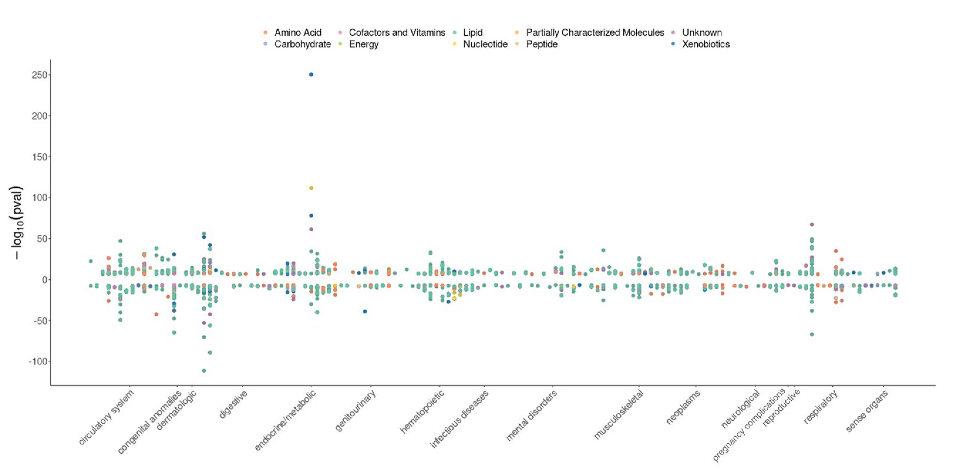 Metabolites 13 00826 g001 Metabolites 13 00826 g001