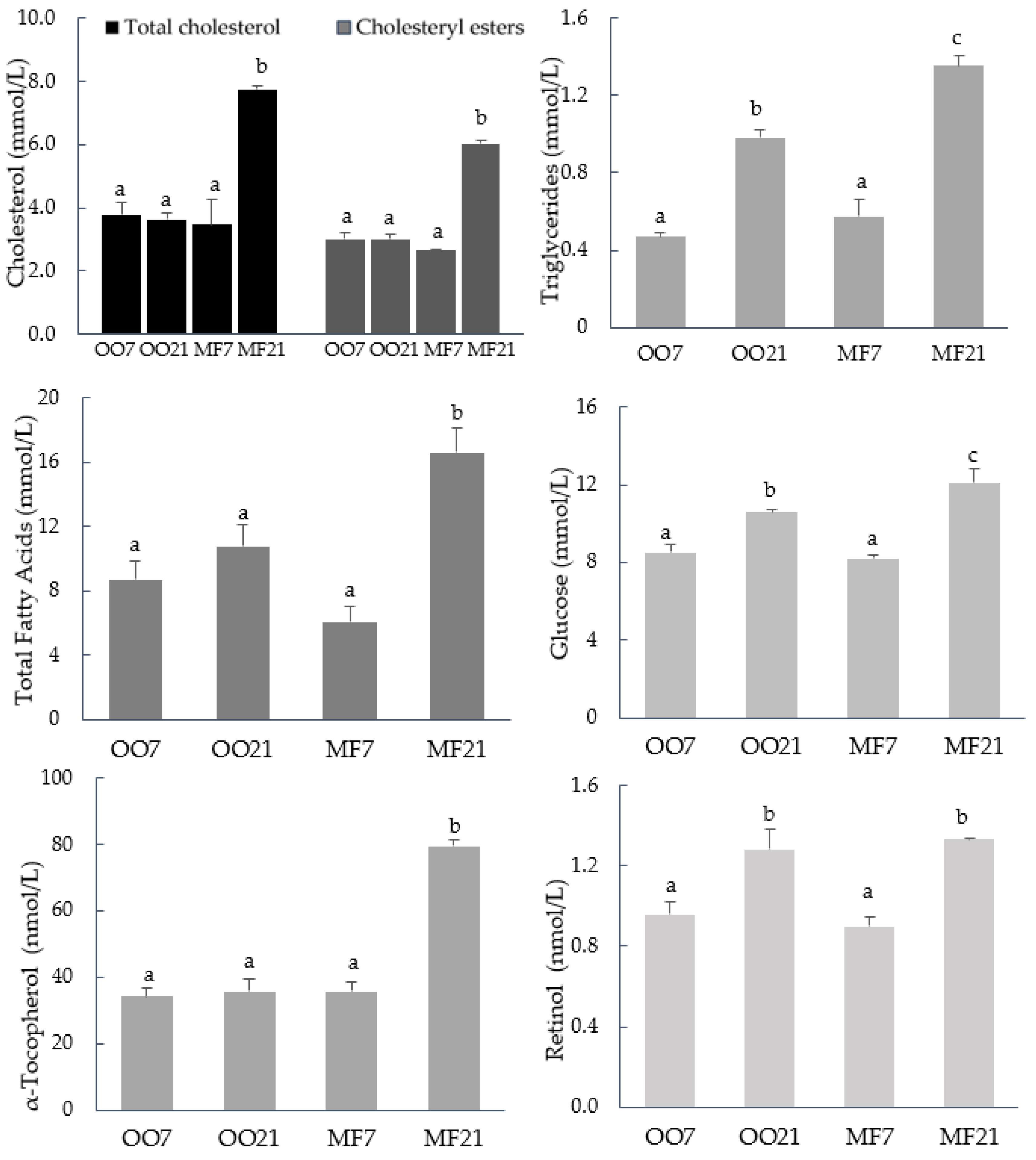 Metabolites 13 00827 g001 Metabolites 13 00827 g001