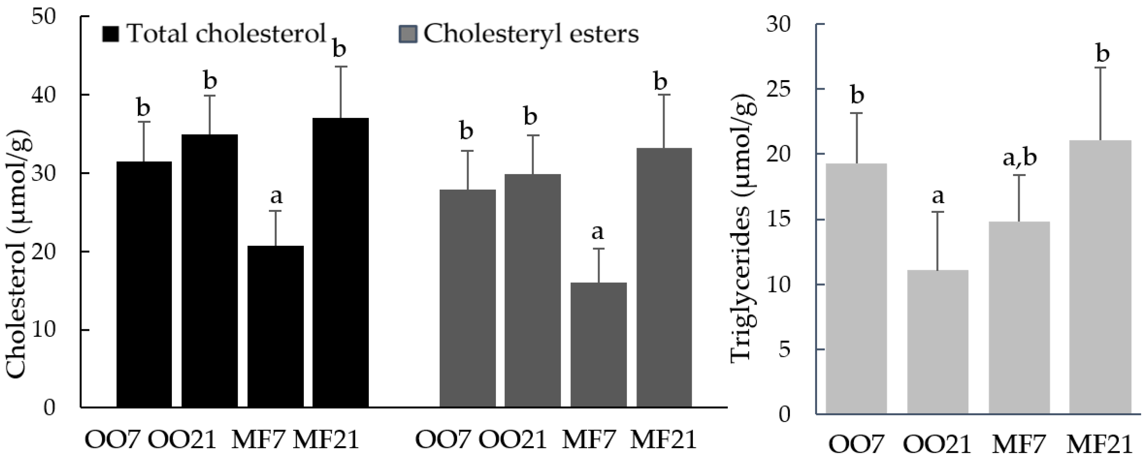Metabolites 13 00827 g003 Metabolites 13 00827 g003