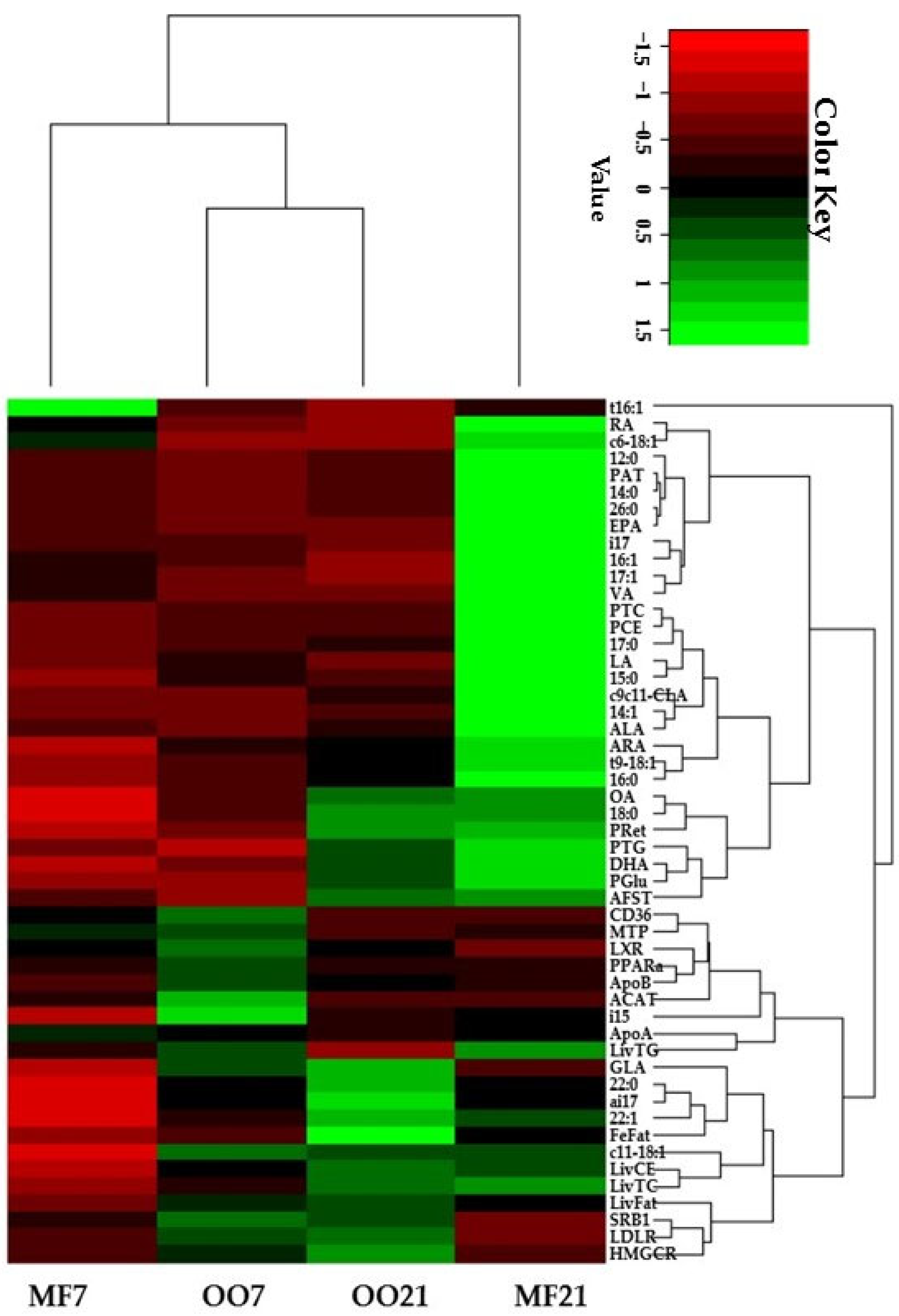 Metabolites 13 00827 g006 Metabolites 13 00827 g006