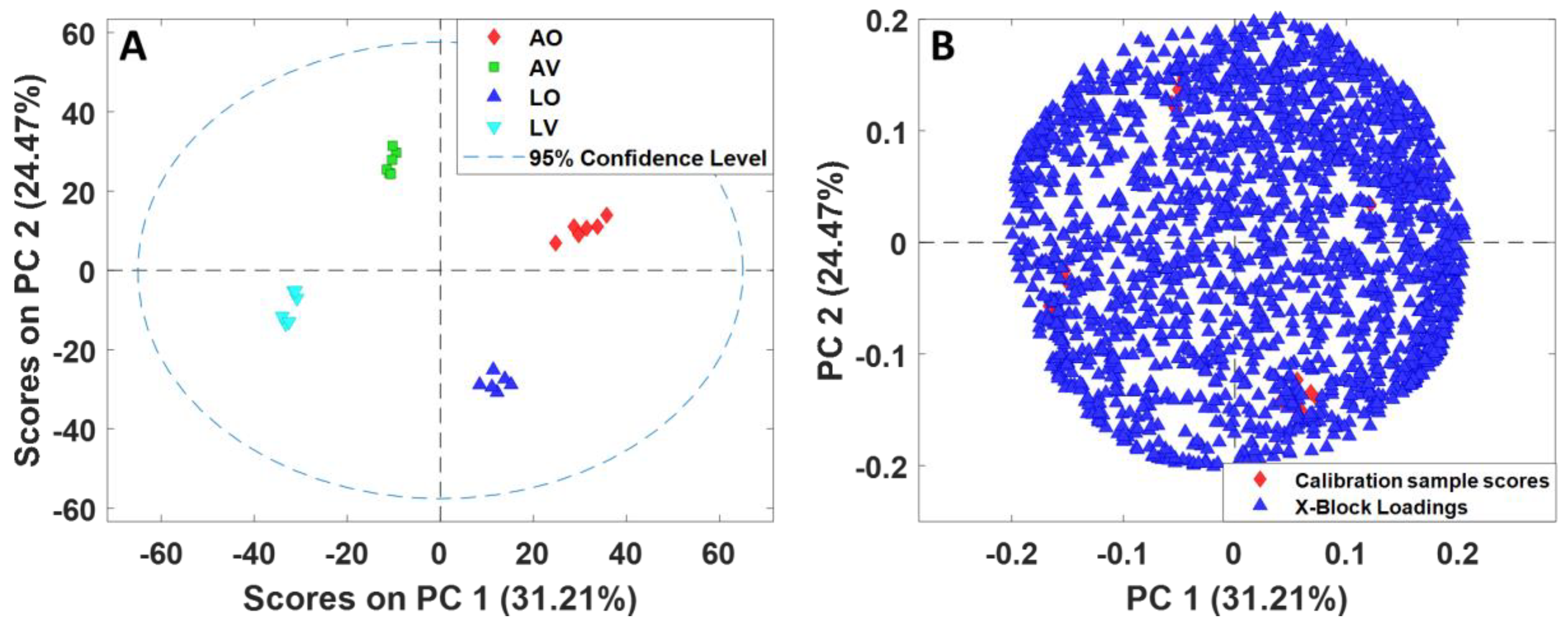 Metabolites 13 00828 g002