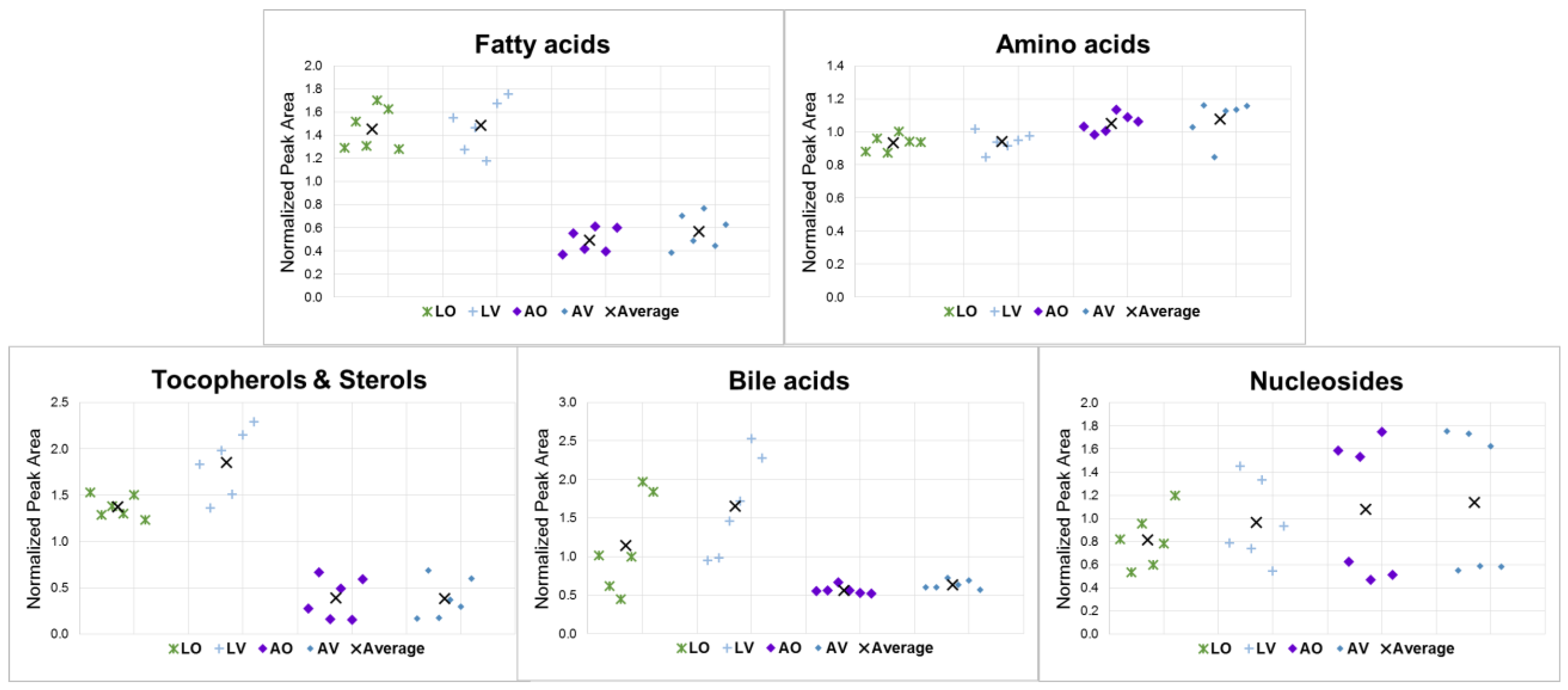 Metabolites 13 00828 g004