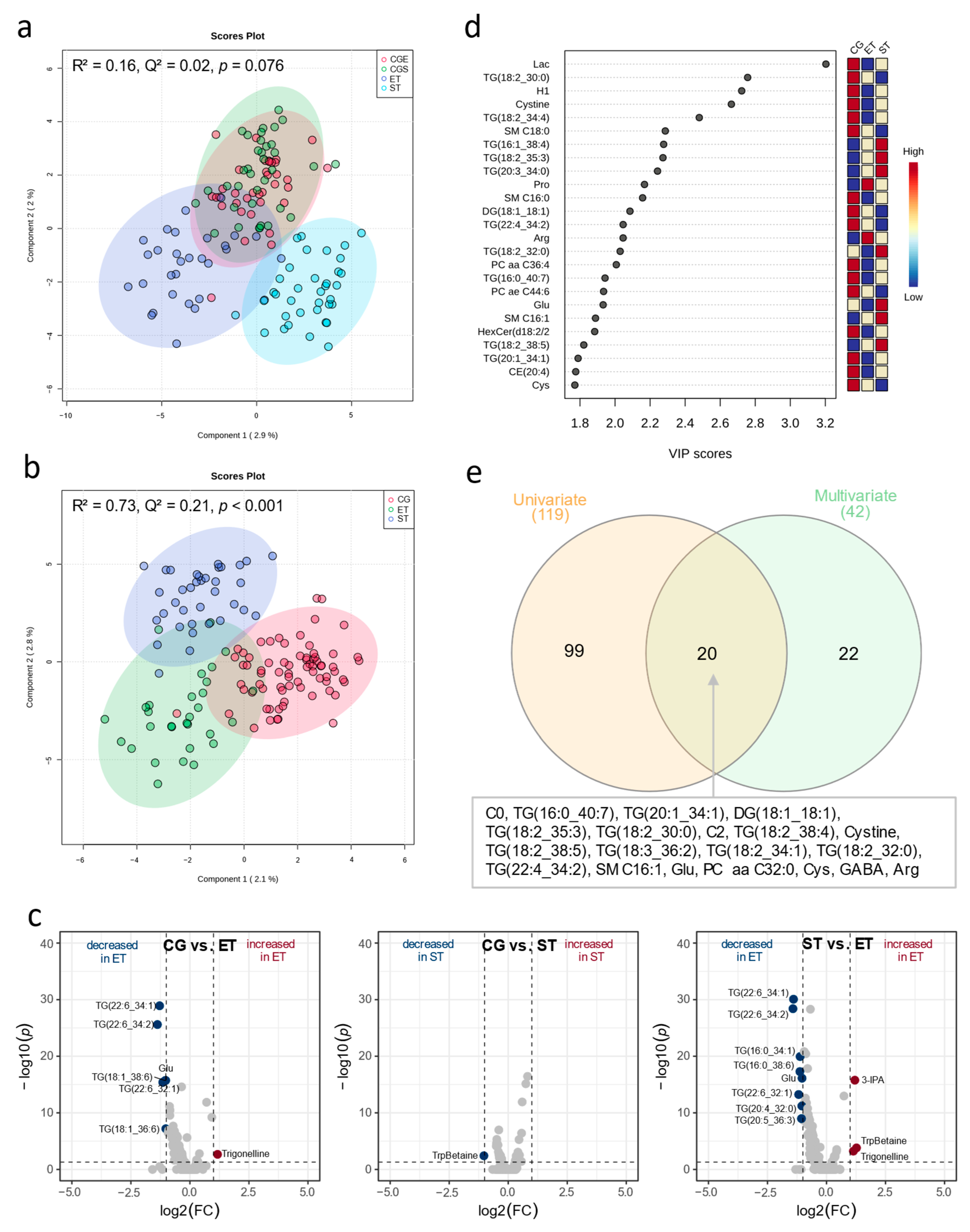 Metabolites 13 00833 g002 Metabolites 13 00833 g002