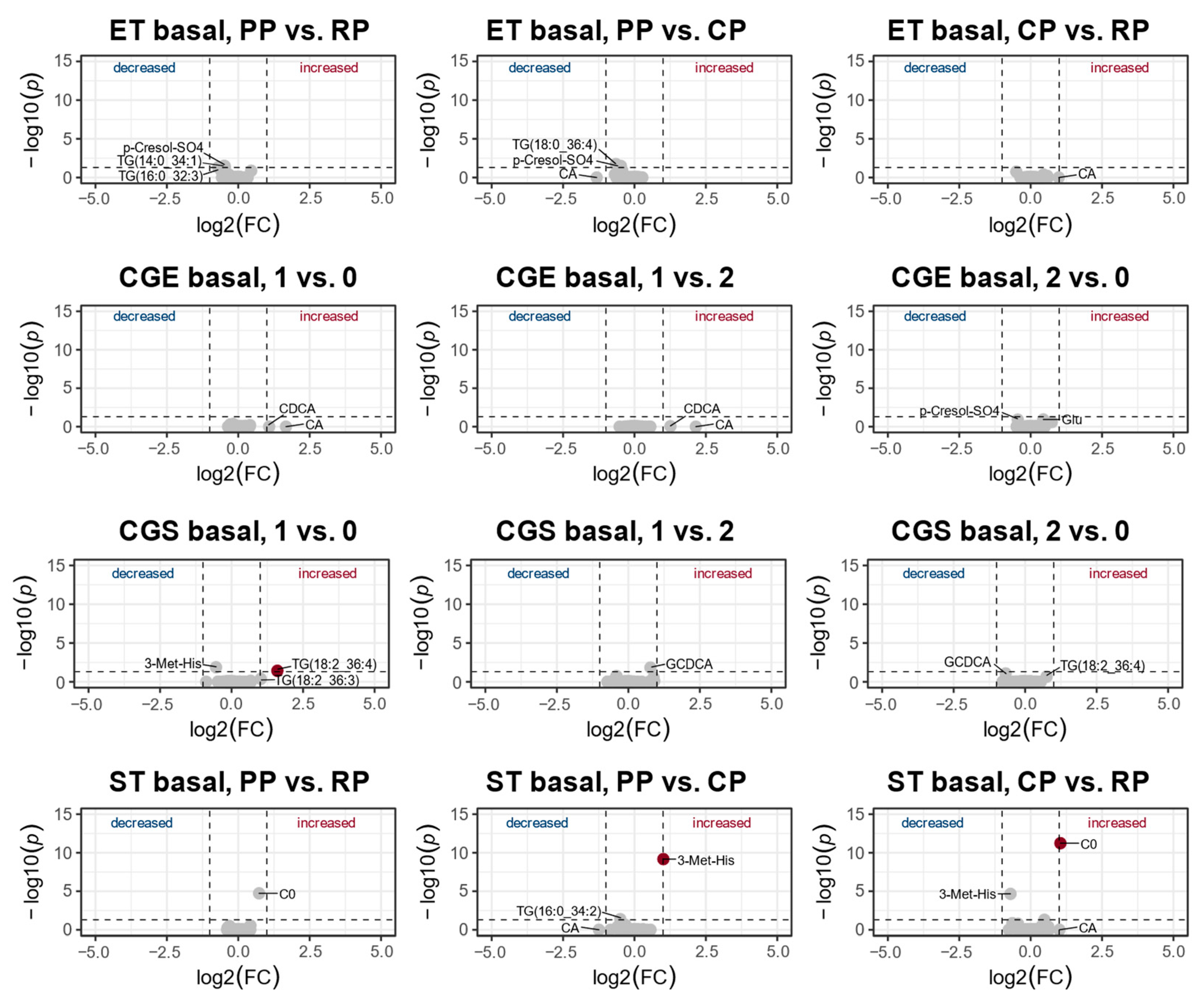 Metabolites 13 00833 g004 Metabolites 13 00833 g004