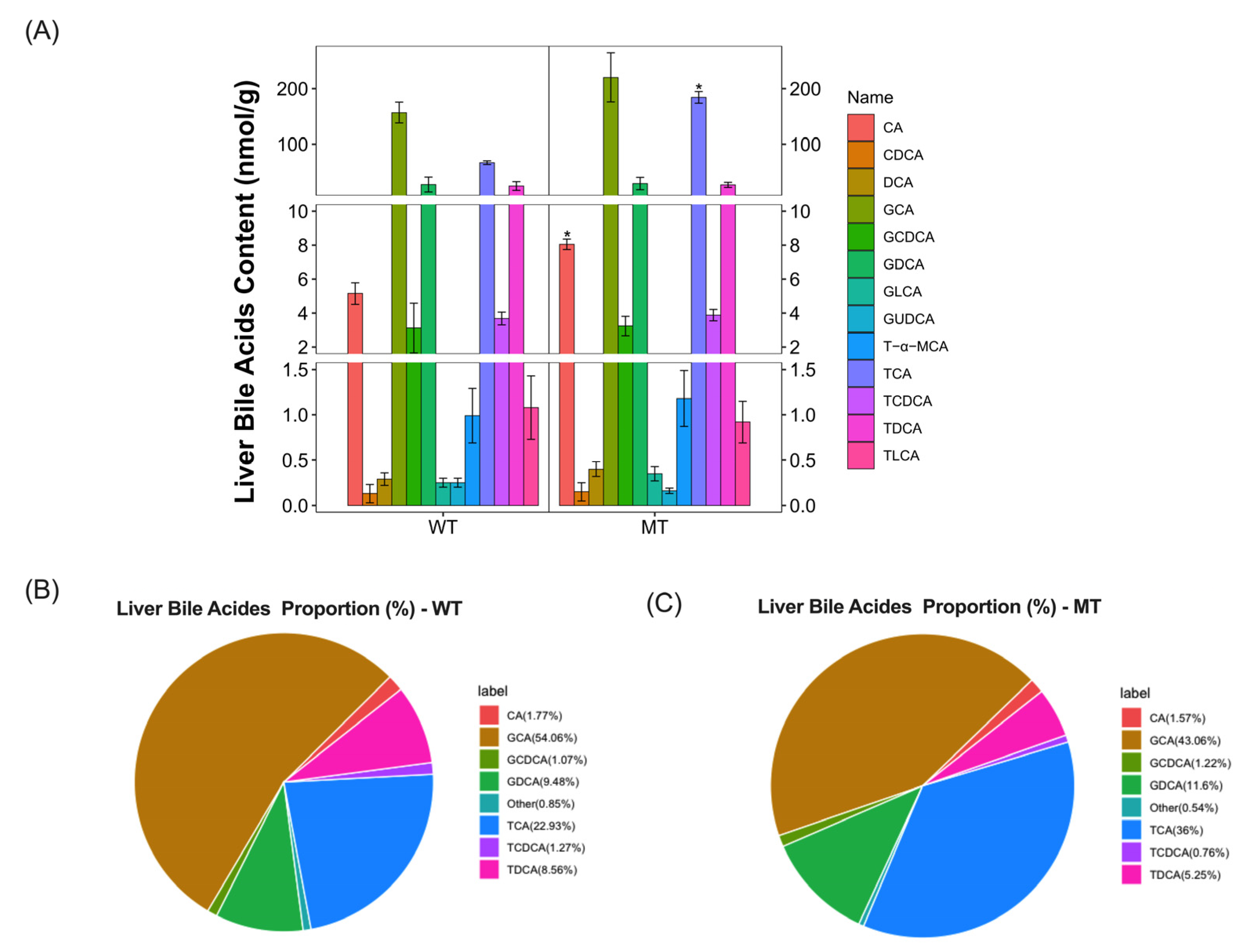 Metabolites 13 00836 g002