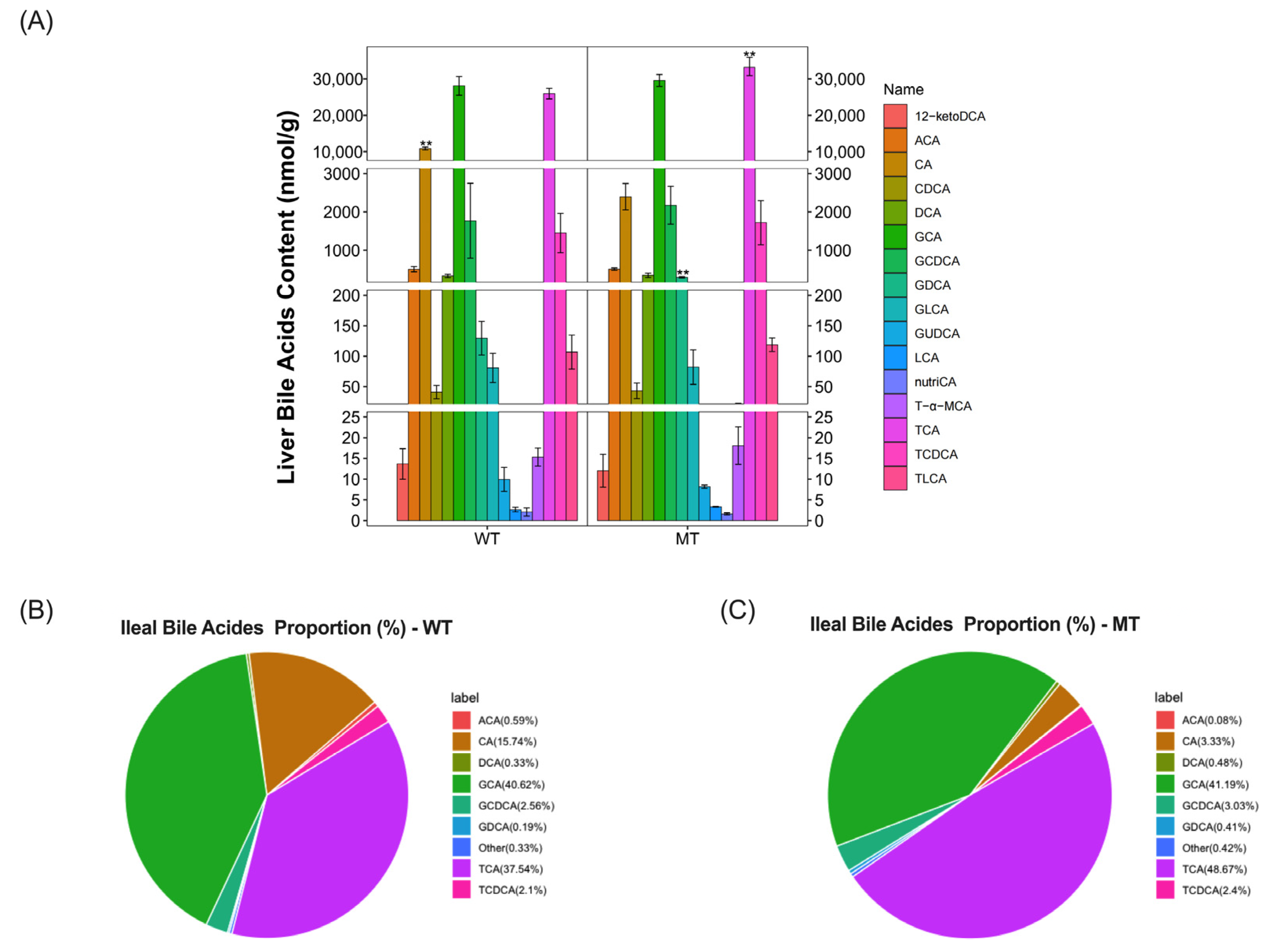 Metabolites 13 00836 g003
