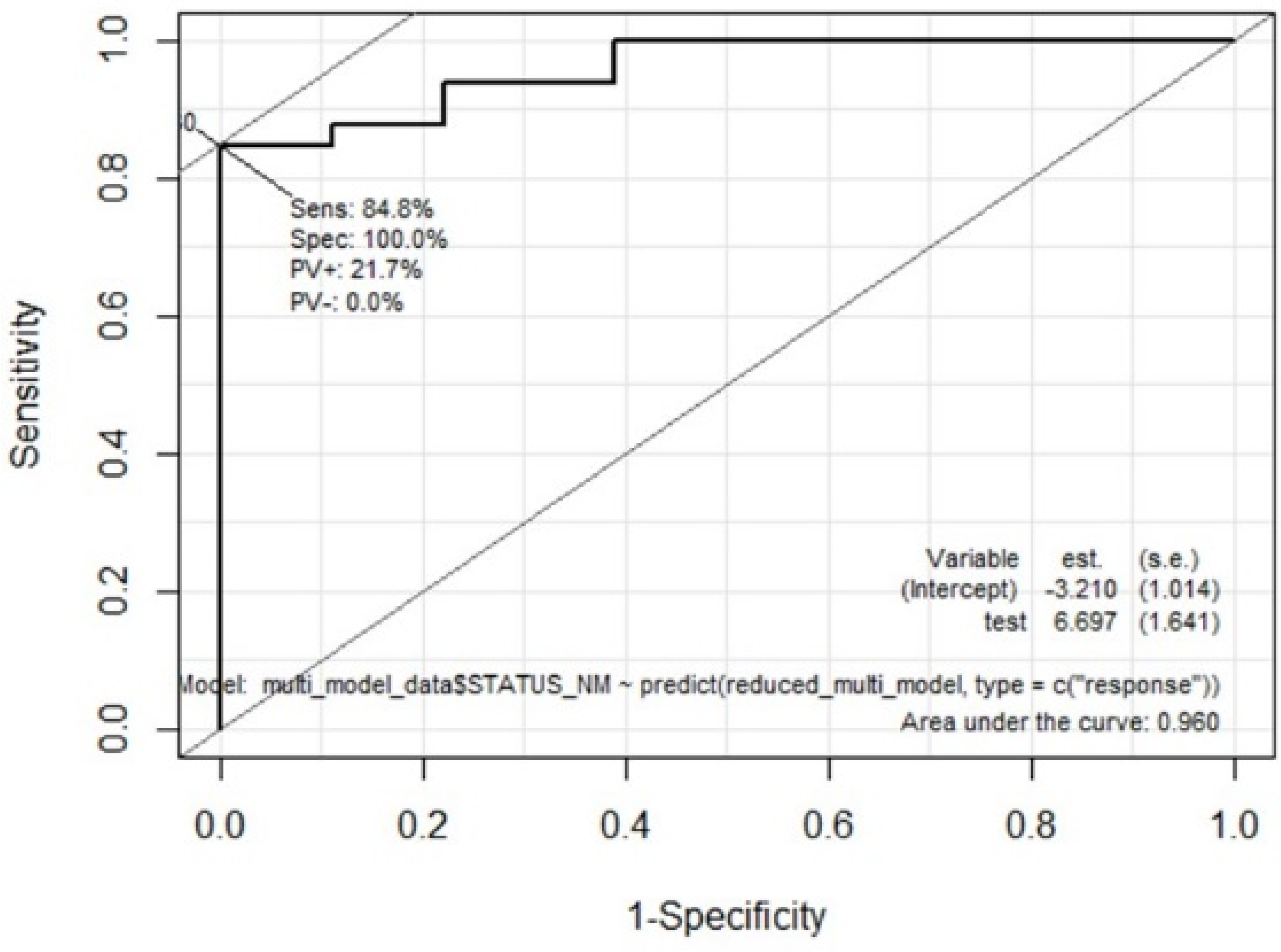 Metabolites 13 00837 g004