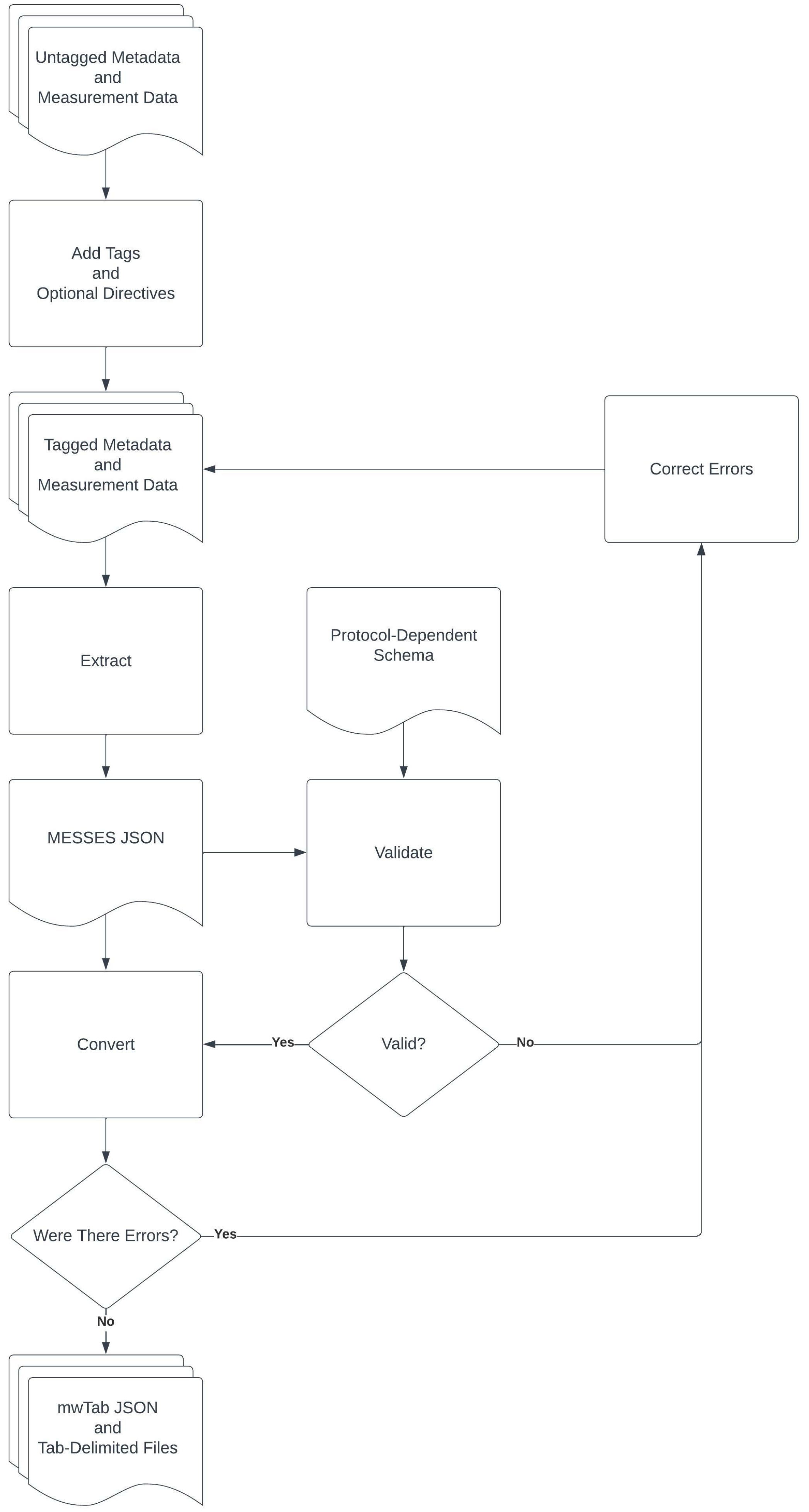 Metabolites 13 00842 g001