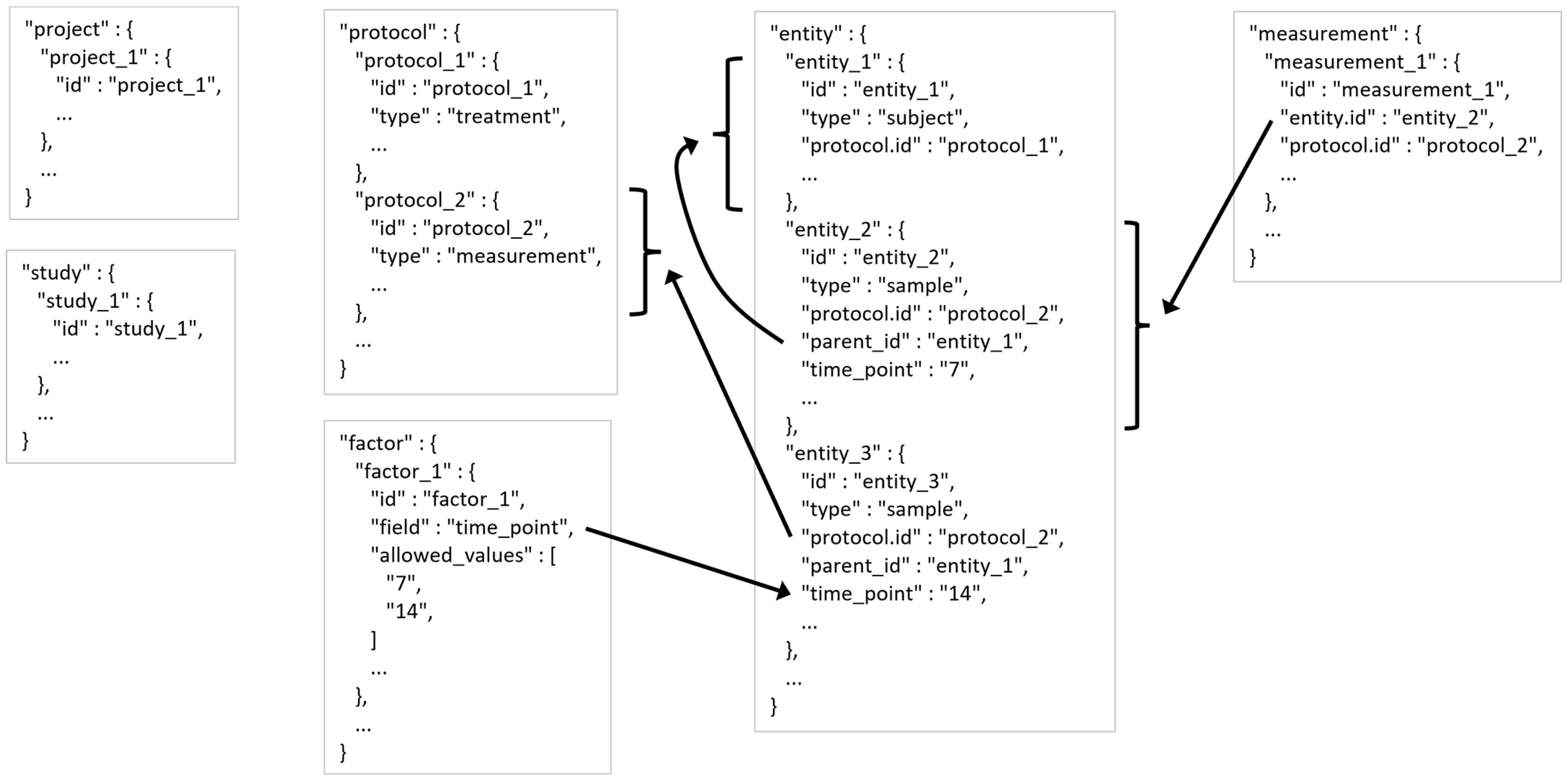 Metabolites 13 00842 g003