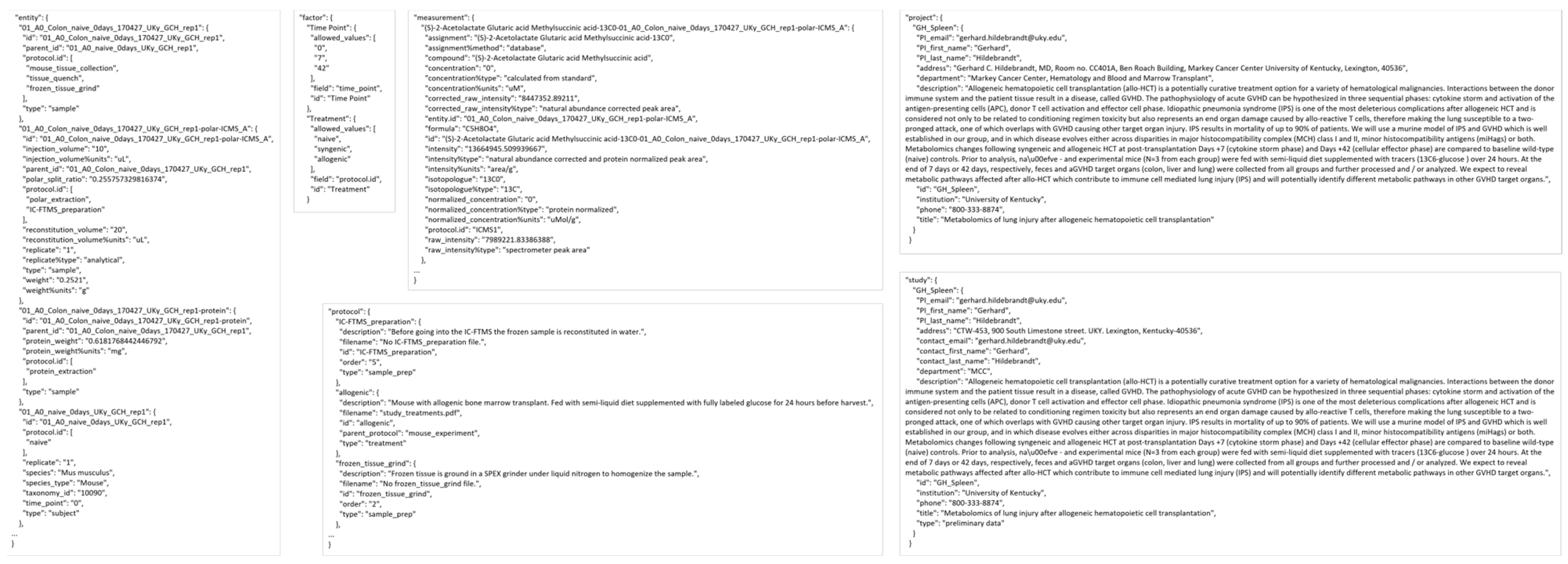 Metabolites 13 00842 g010