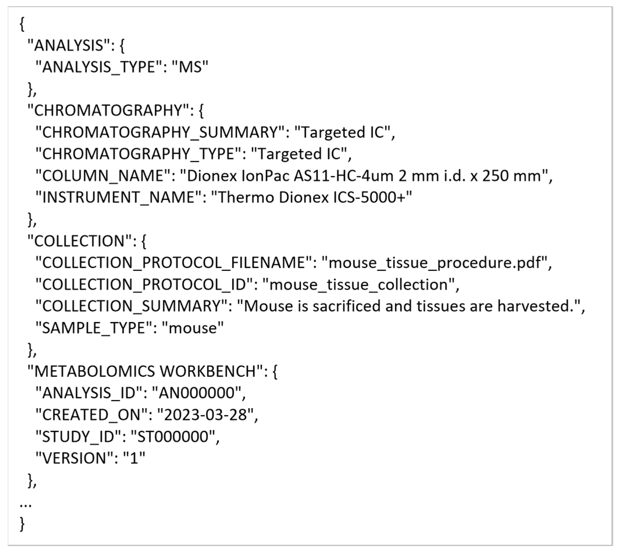 Metabolites 13 00842 g014