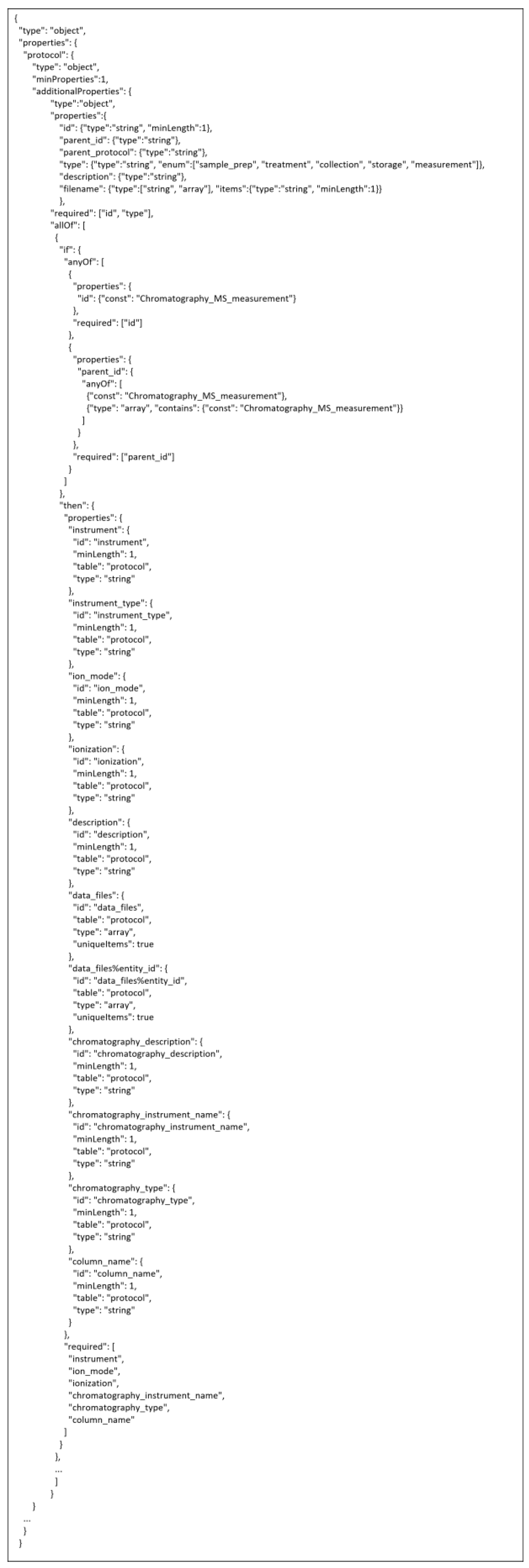 Metabolites 13 00842 g0a5