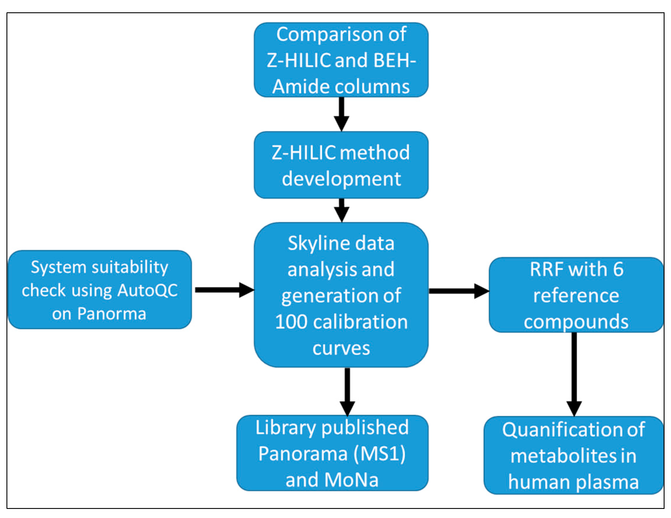 Metabolites 13 00844 g001 Metabolites 13 00844 g001