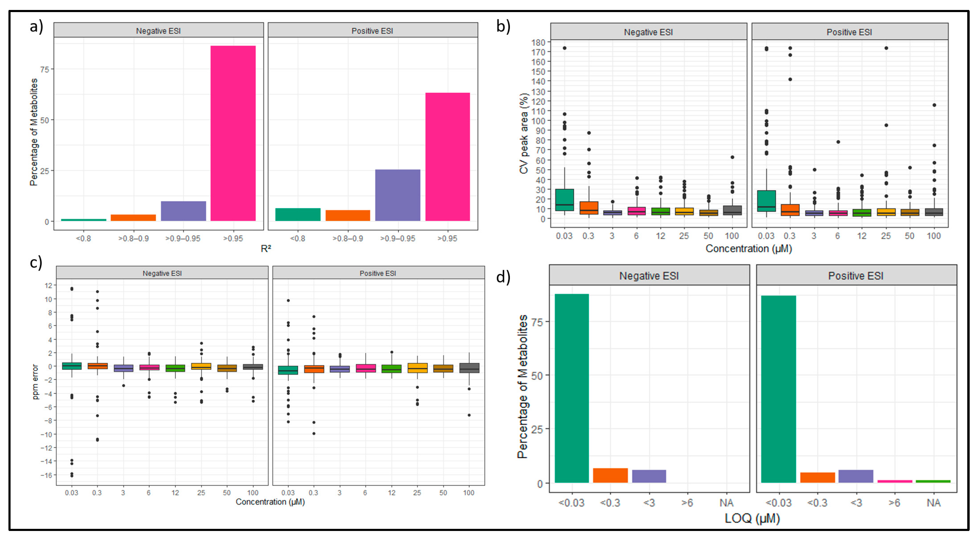 Metabolites 13 00844 g004 Metabolites 13 00844 g004